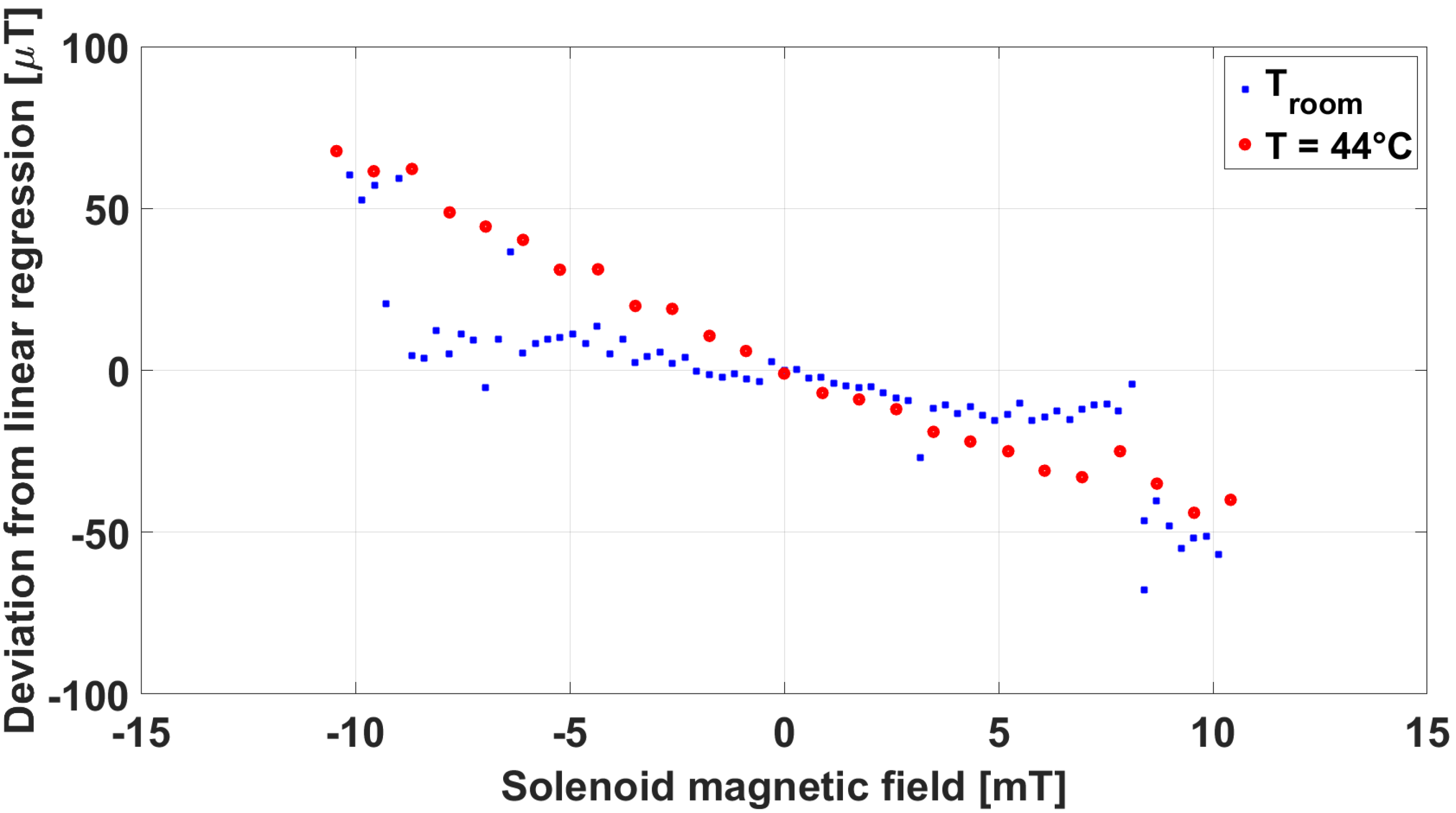 Sensors 23 01492 g013