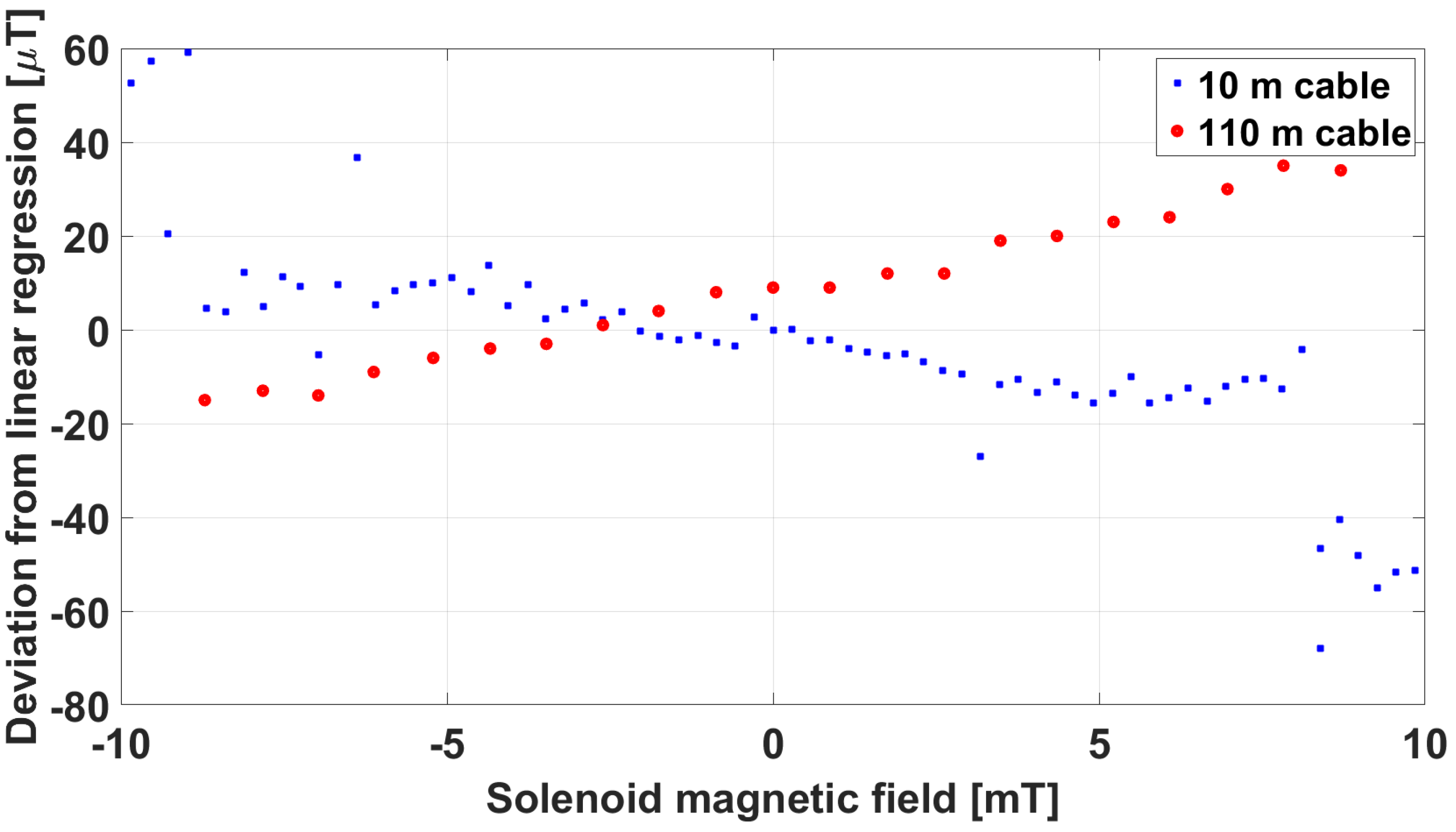 Sensors 23 01492 g014