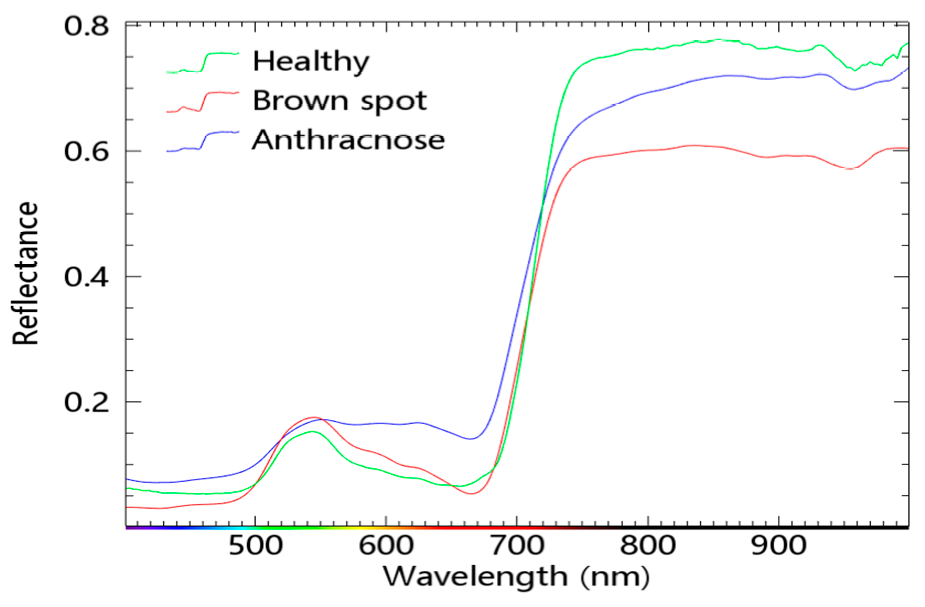 Sensors 23 01494 g005