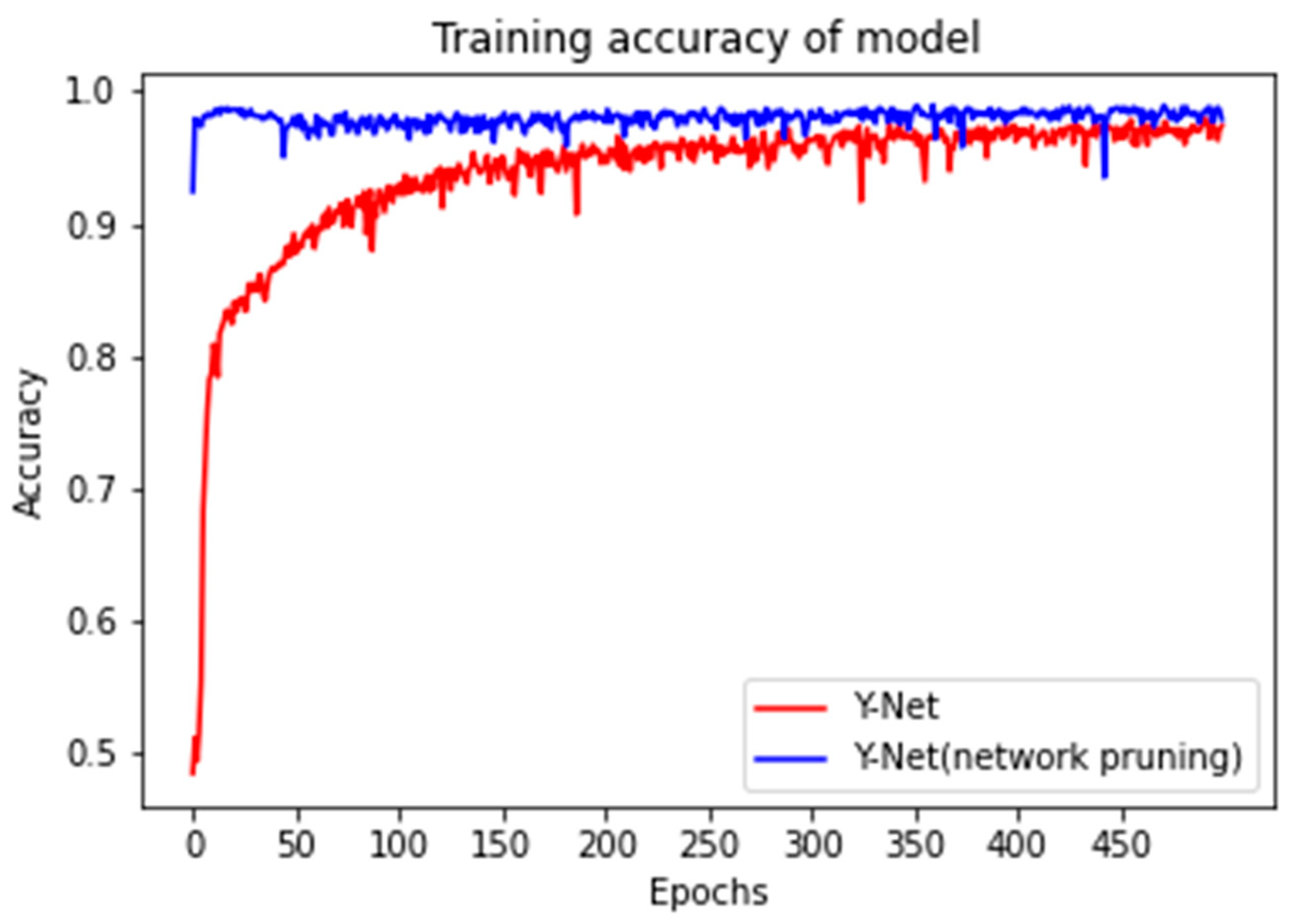 Sensors 23 01494 g010