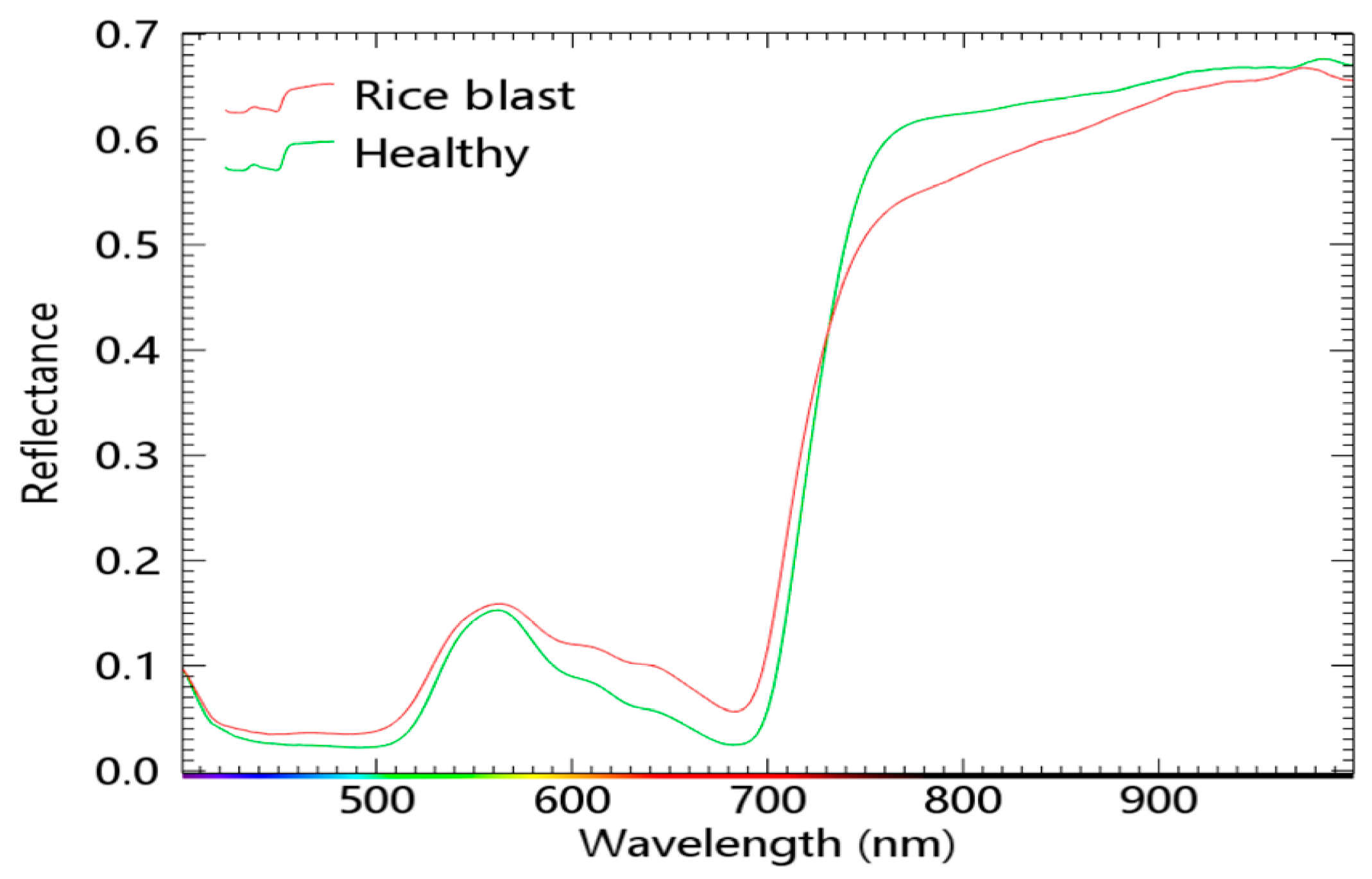 Sensors 23 01494 g011