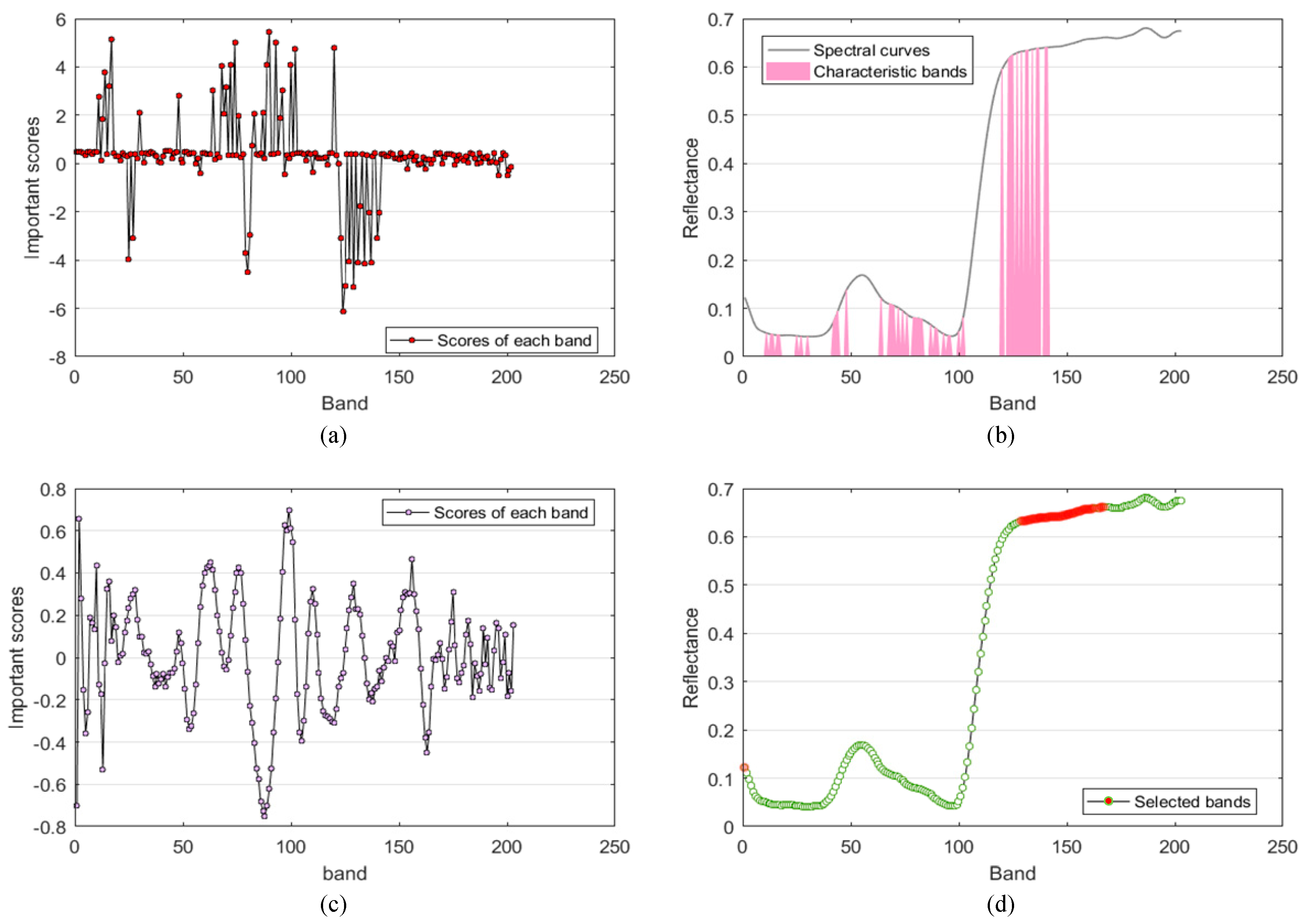 Sensors 23 01494 g012