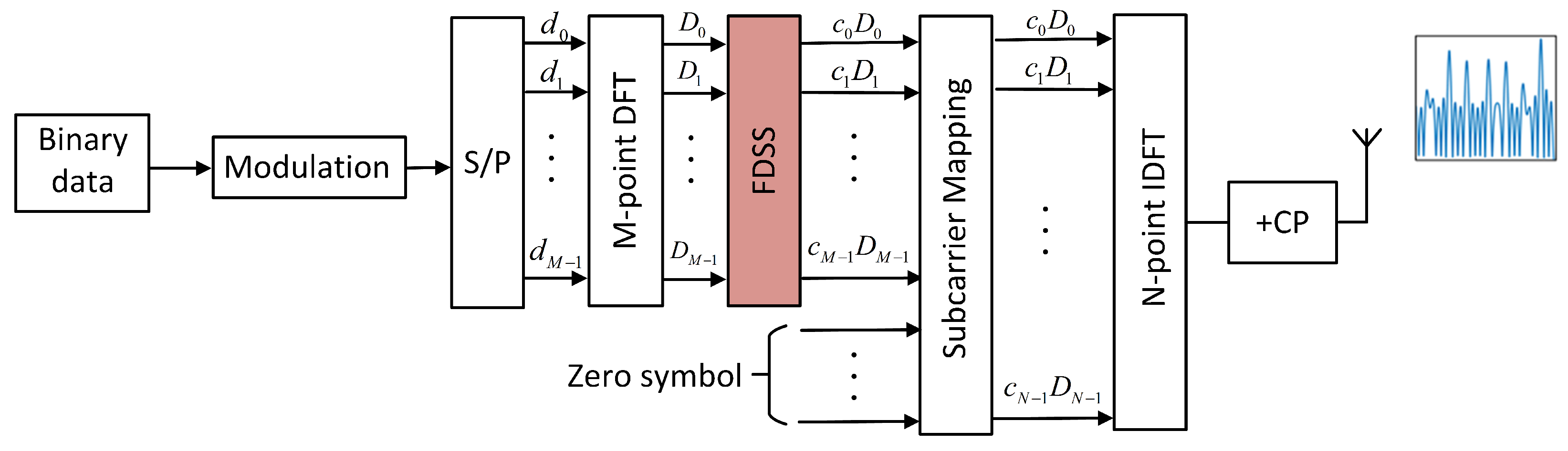 Sensors 23 01495 g006