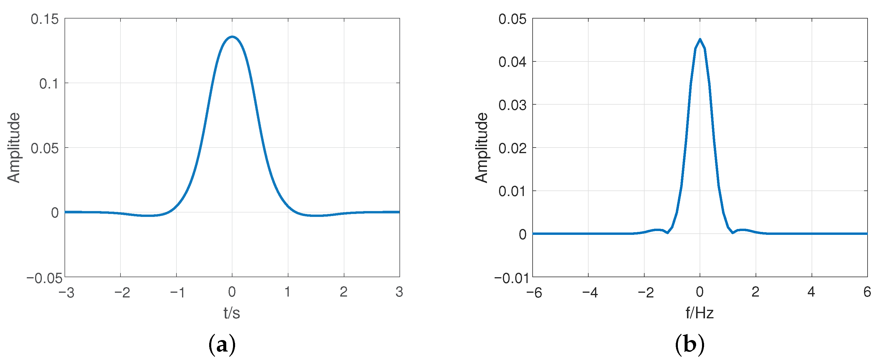 Sensors 23 01495 g009