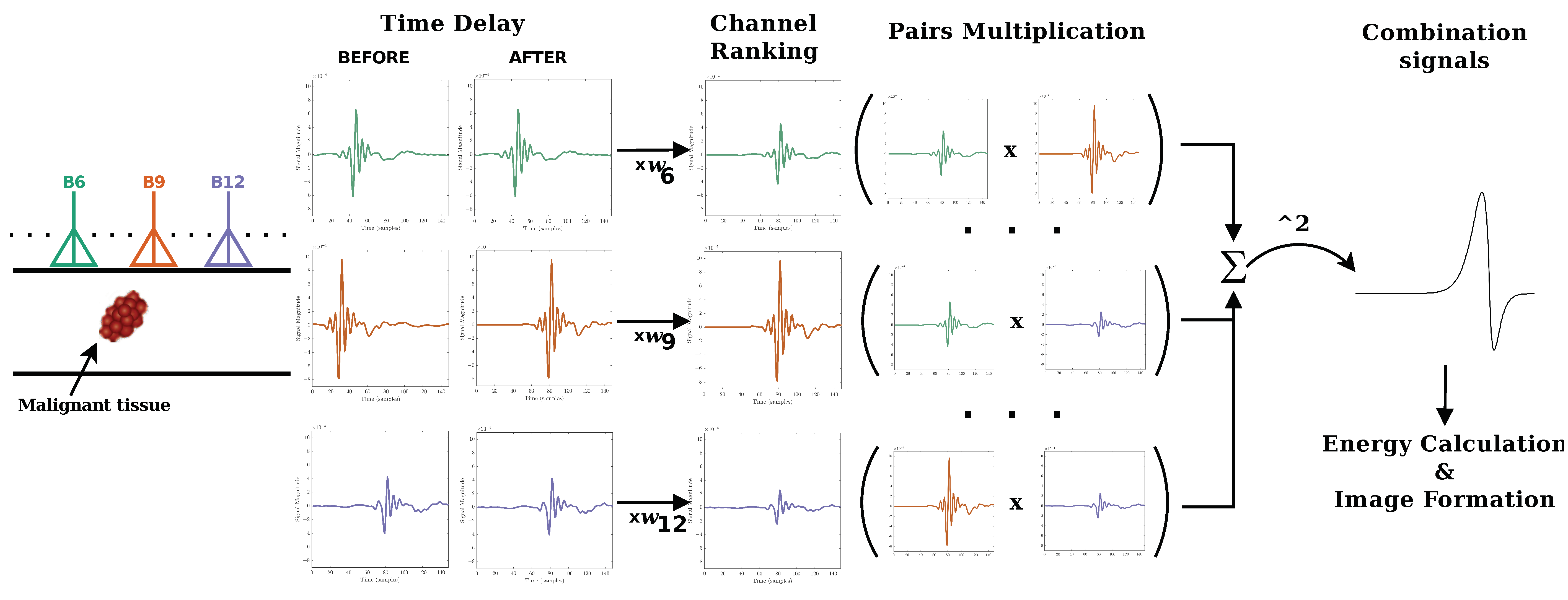Sensors 23 01496 g002 Sensors 23 01496 g002