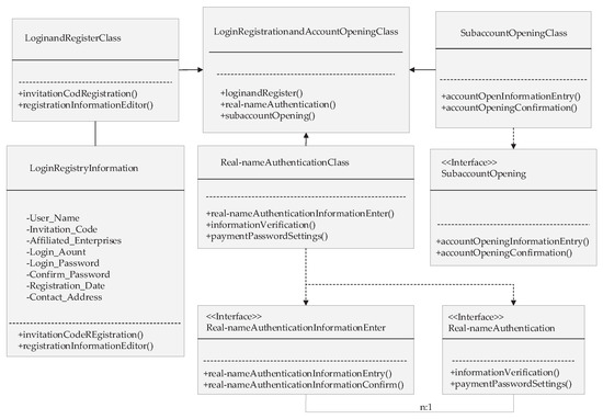 A Financial Management Platform Based on the Integration of Blockchain ...