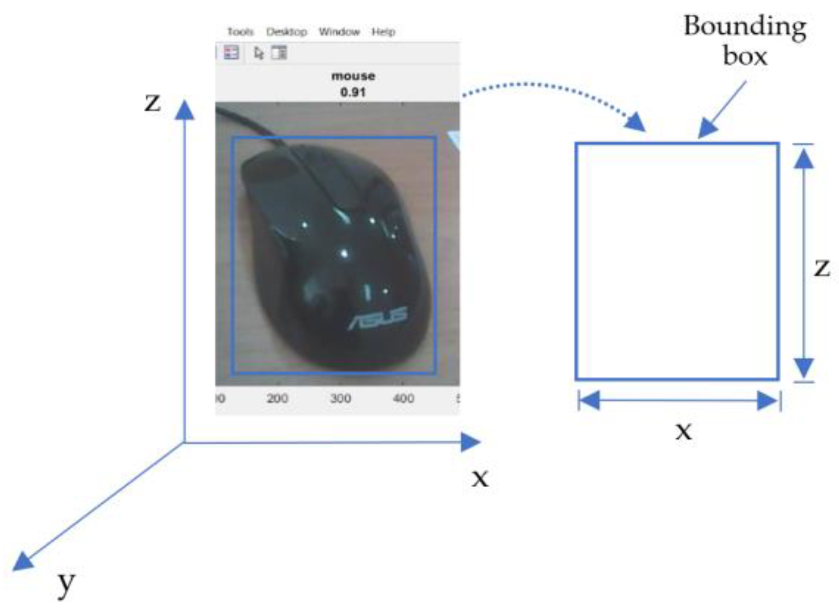 Sensors 23 01499 g008