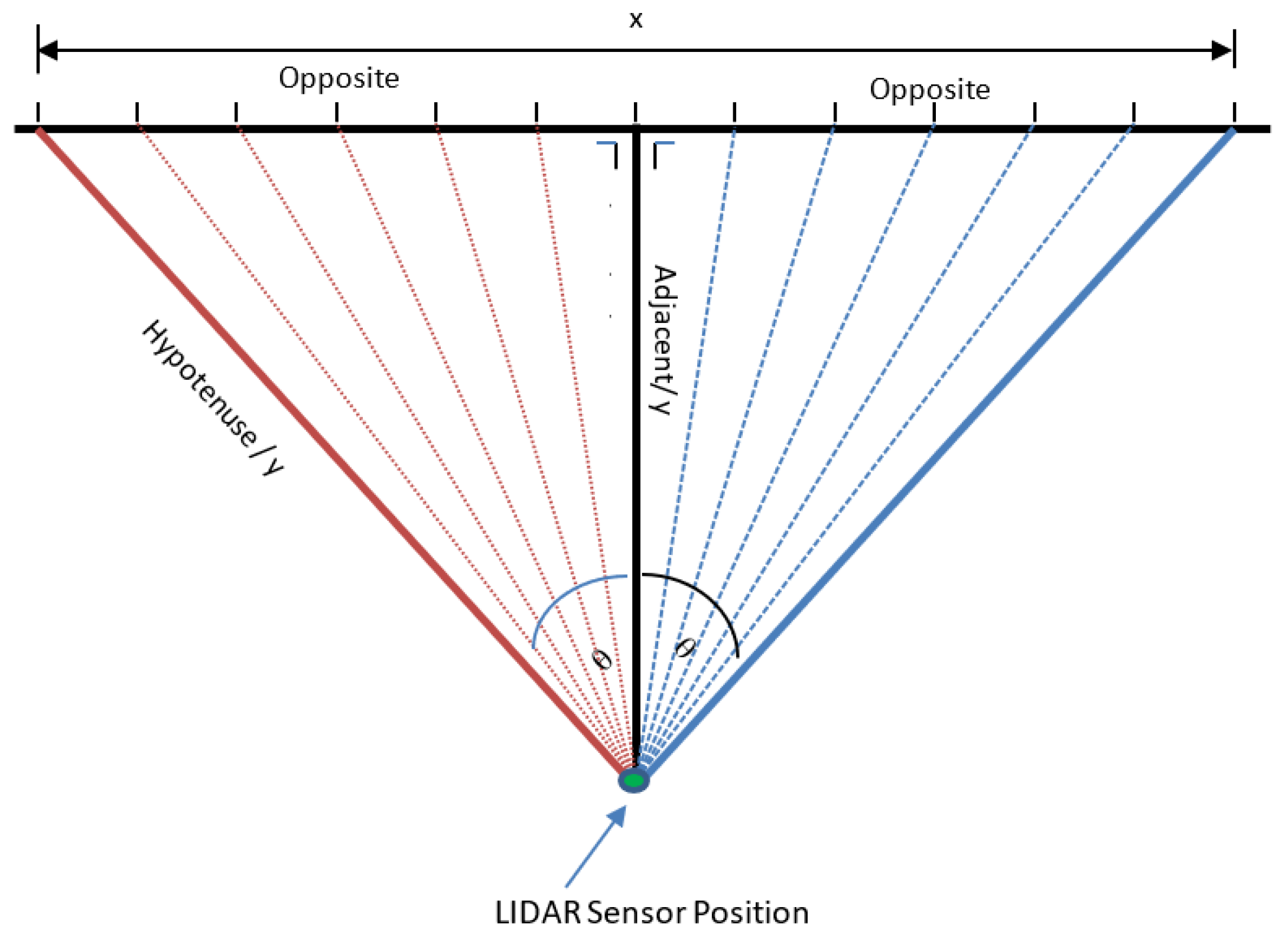 Sensors 23 01499 g011