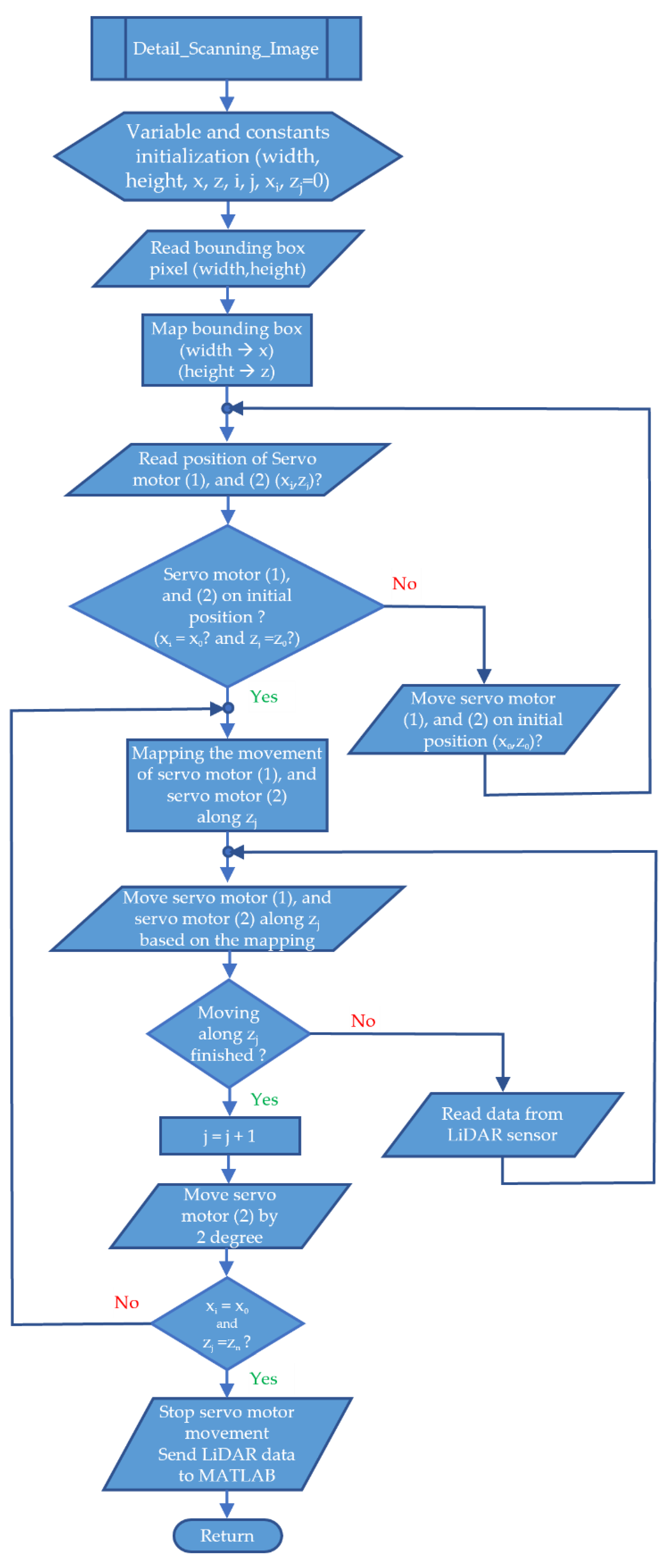 Sensors 23 01499 g015