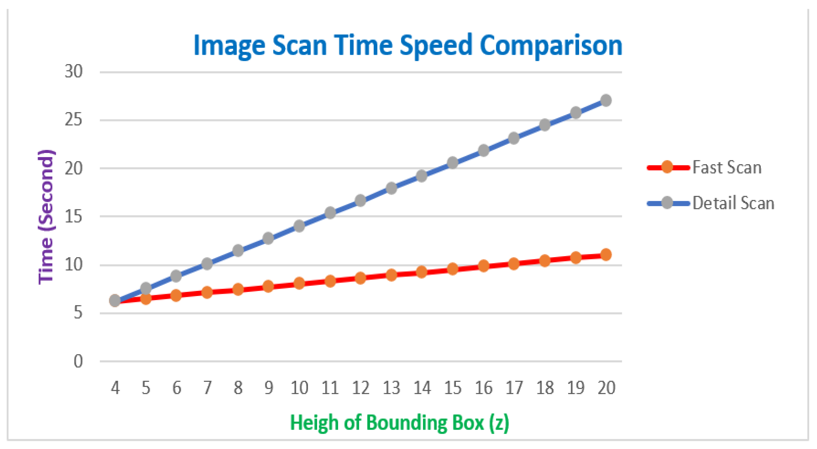 Sensors 23 01499 g025