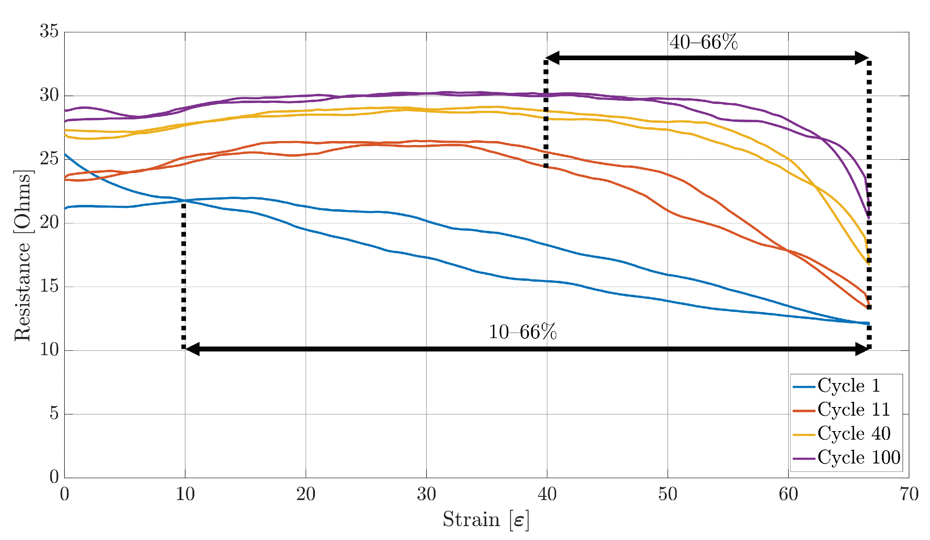 Sensors 23 01503 g011