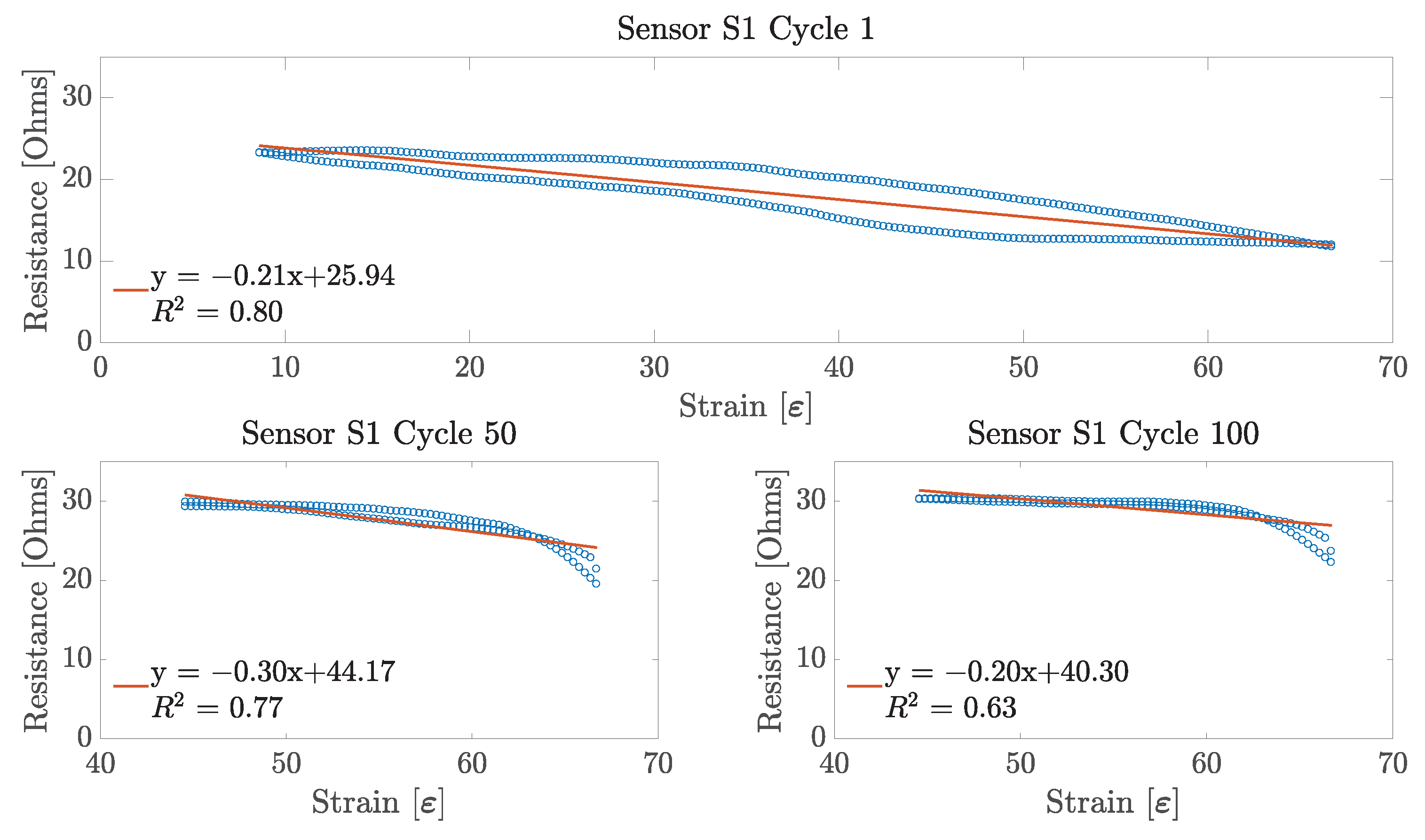 Sensors 23 01503 g012