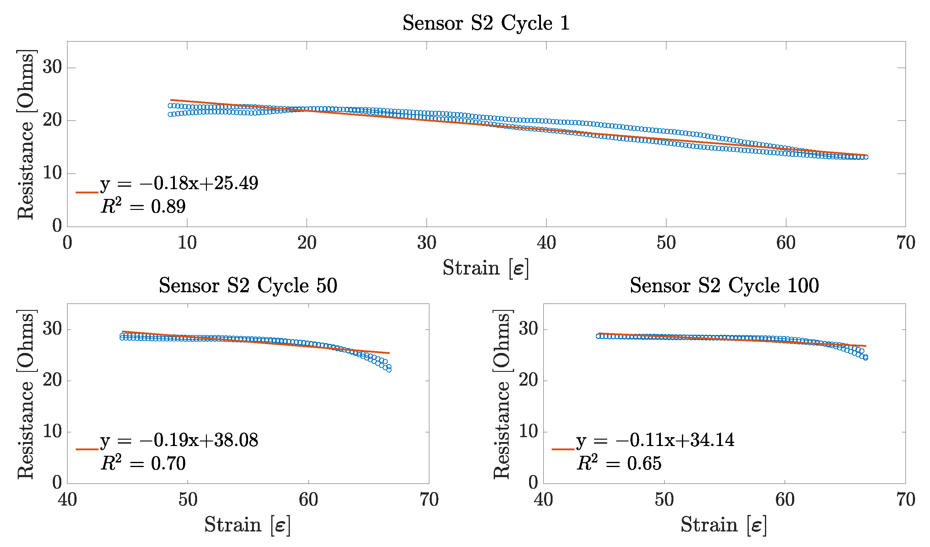 Sensors 23 01503 g013