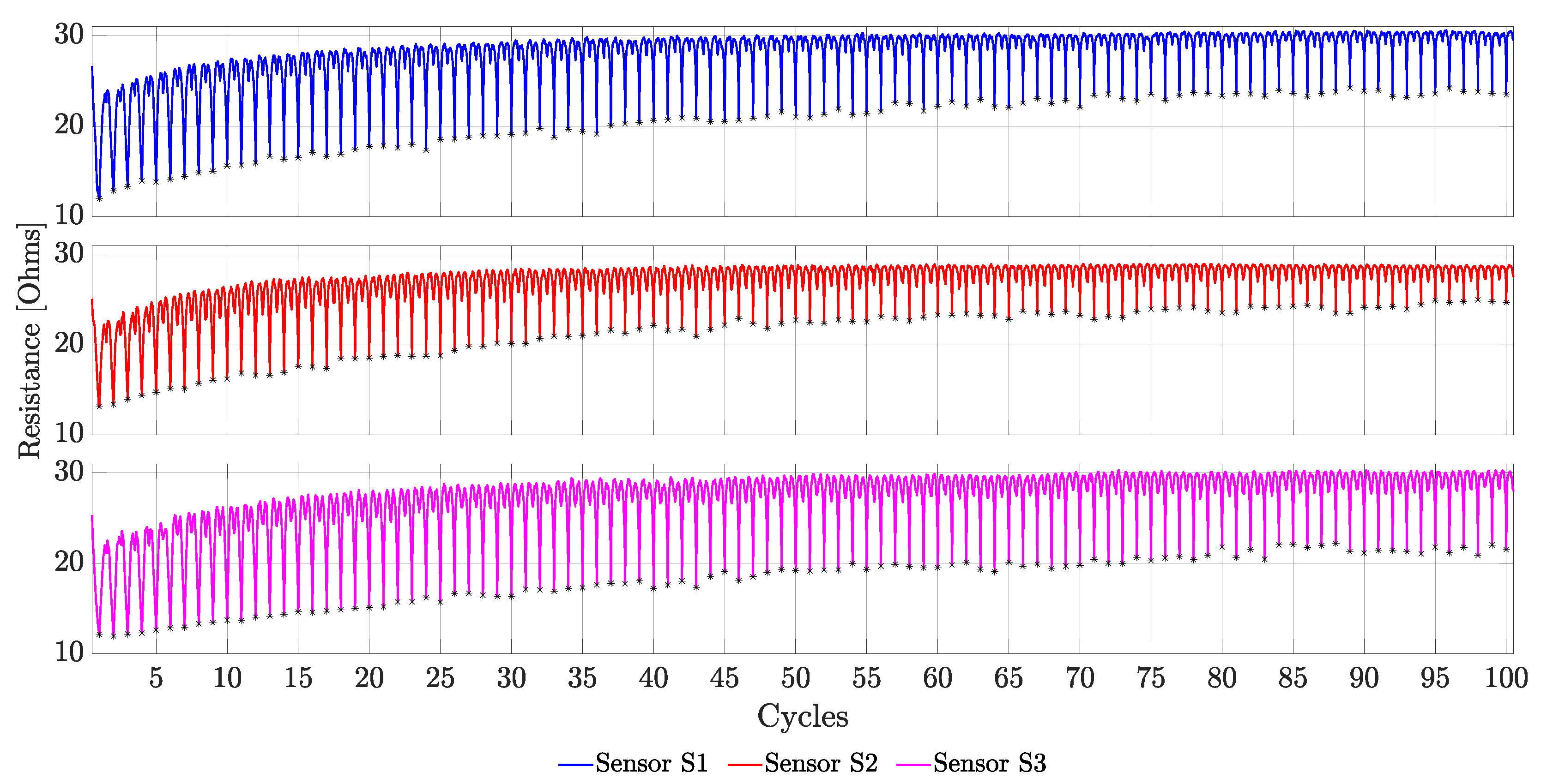 Sensors 23 01503 g015