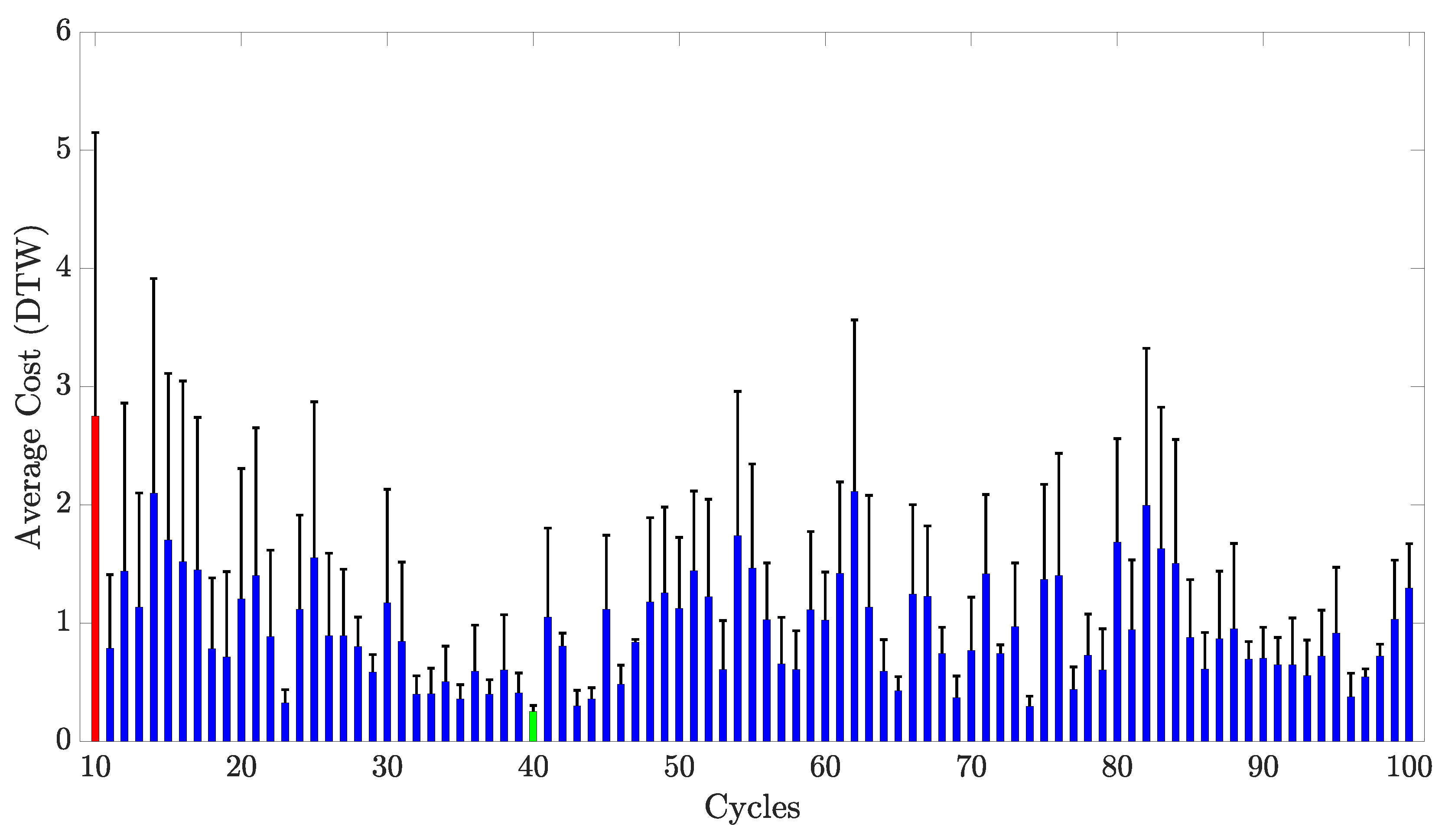 Sensors 23 01503 g016