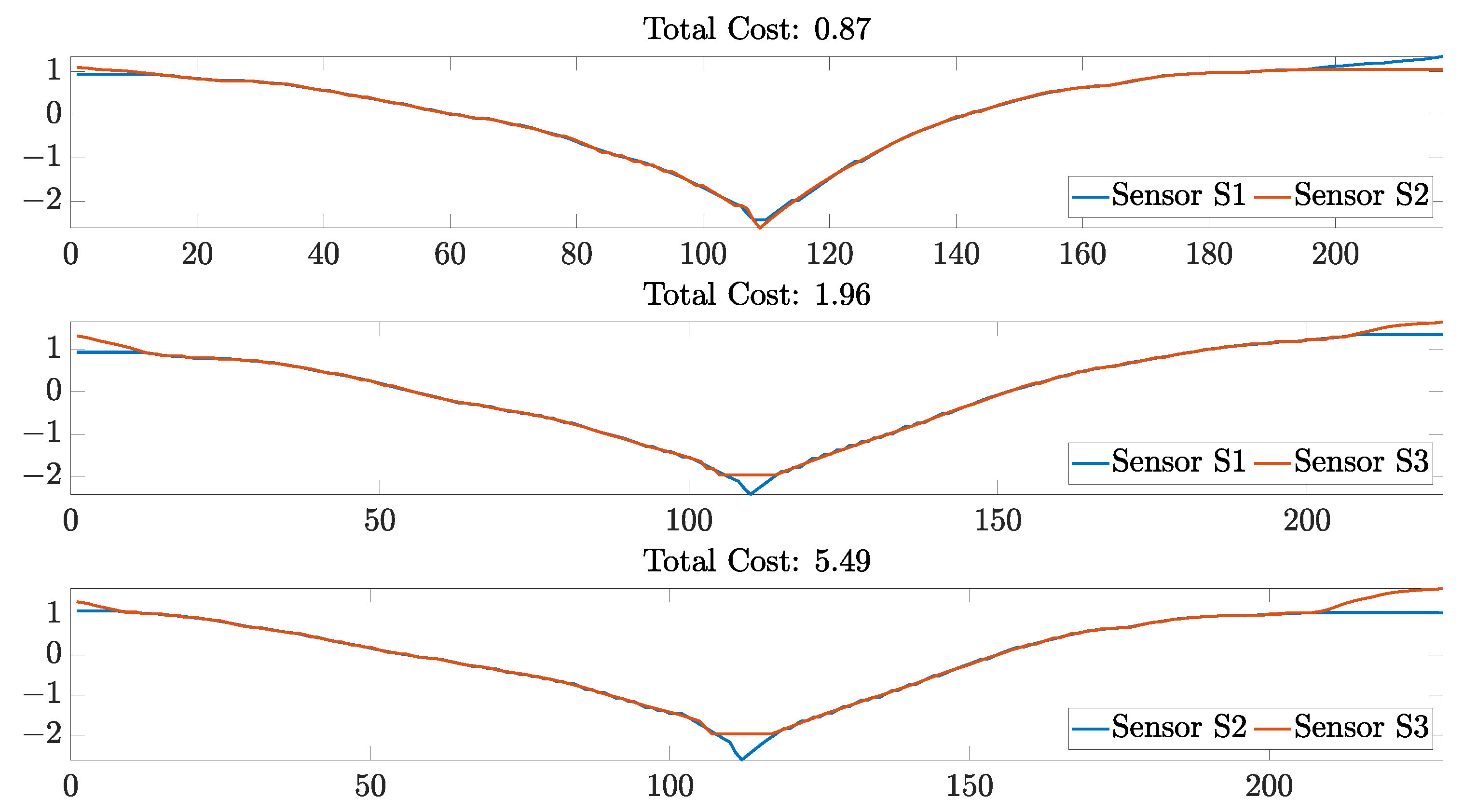 Sensors 23 01503 g019