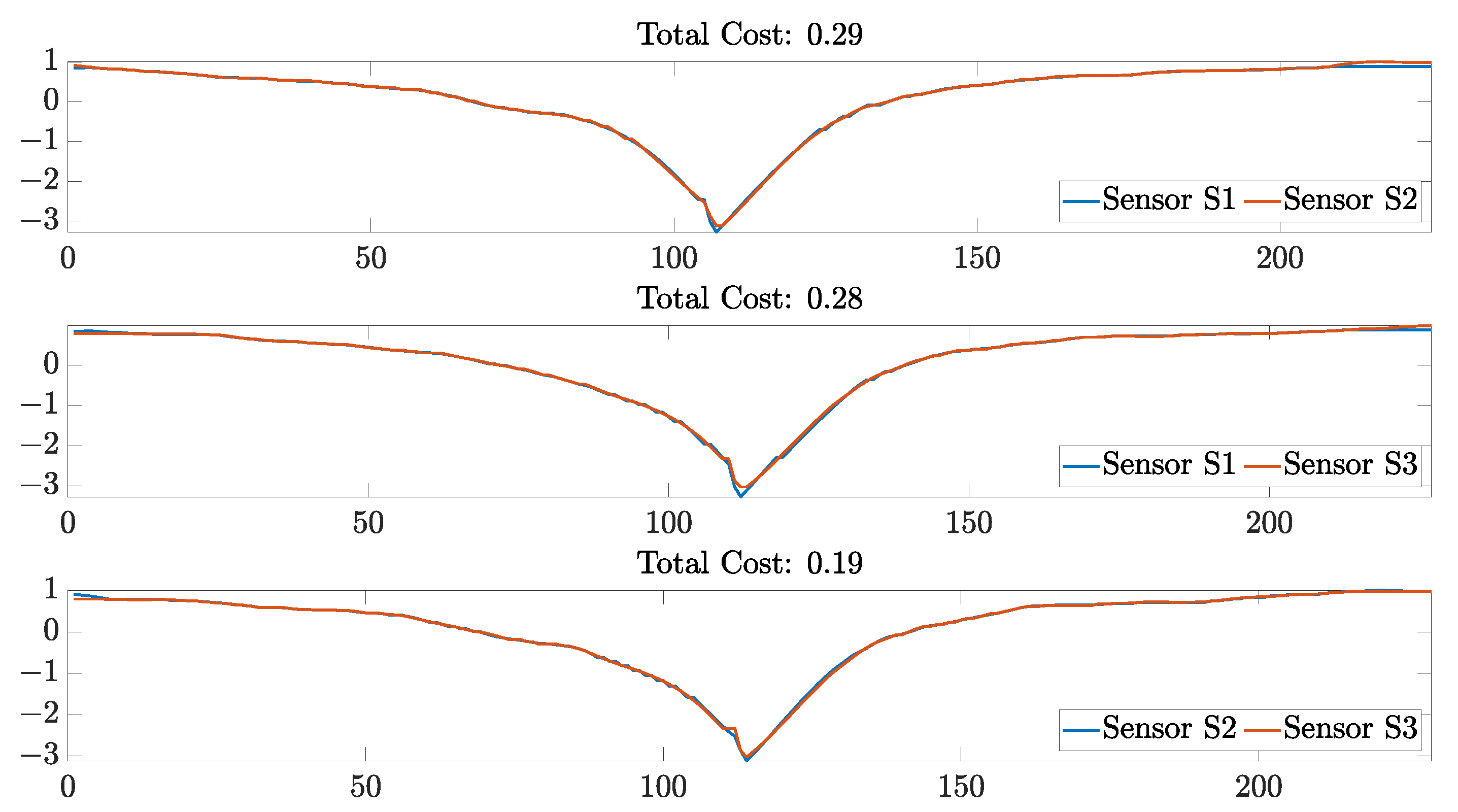 Sensors 23 01503 g020