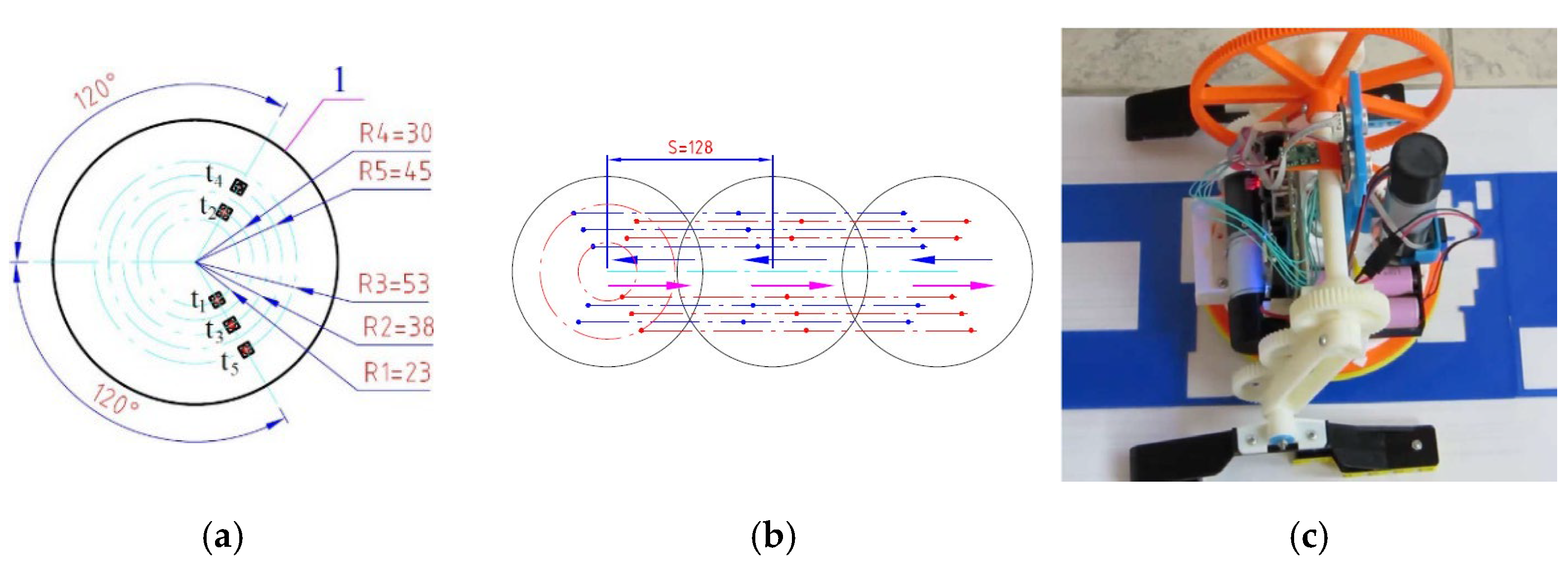 Sensors 23 01506 g002