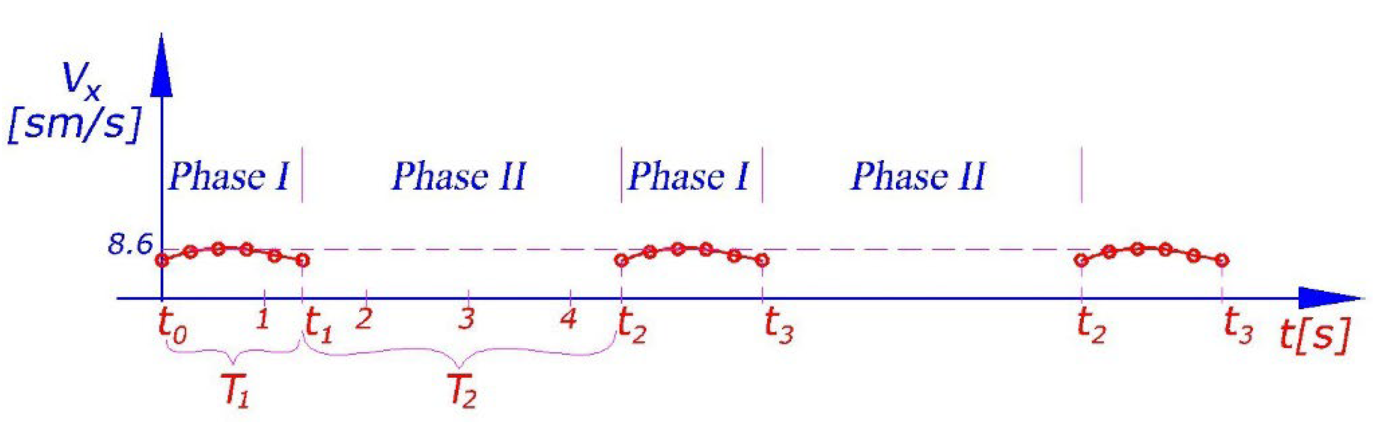 Sensors 23 01506 g004