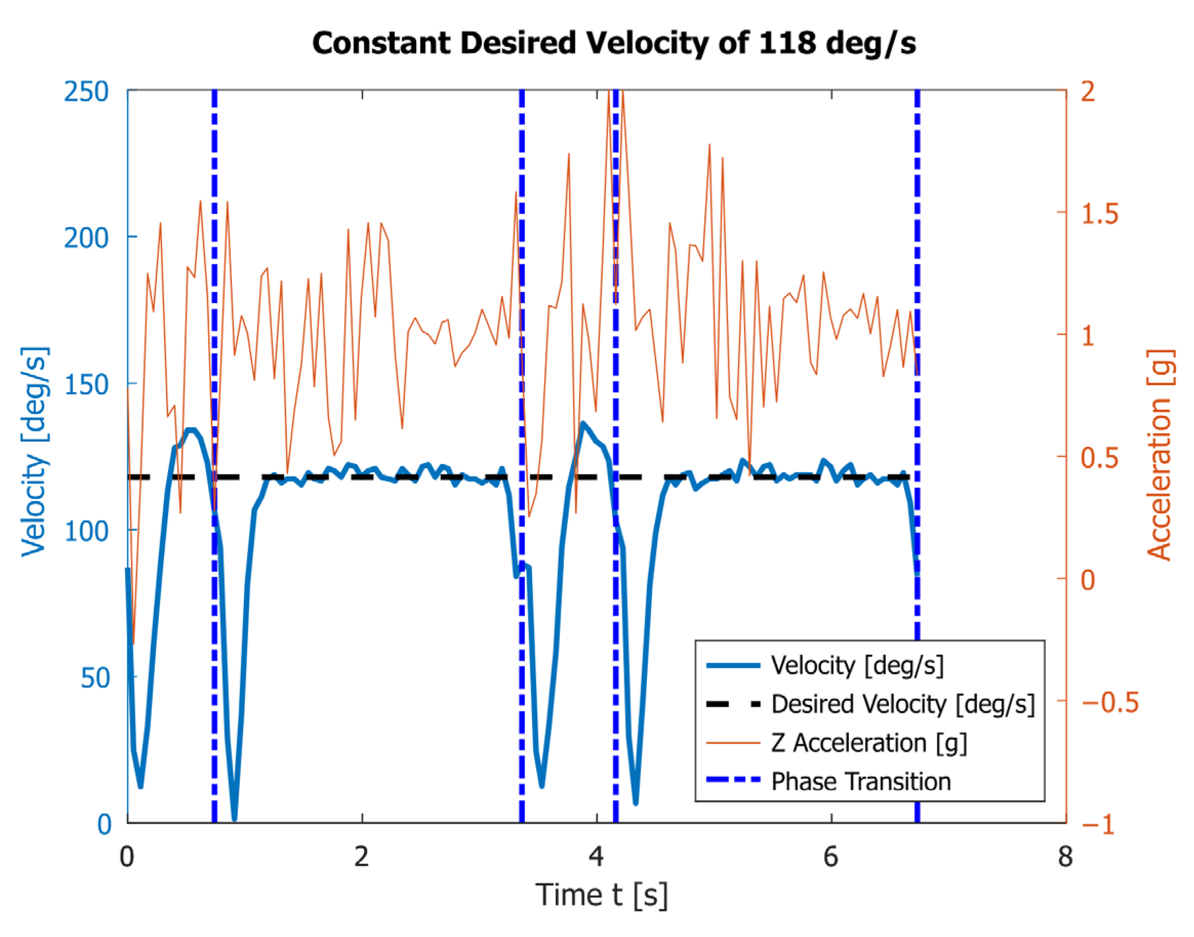 Sensors 23 01506 g007