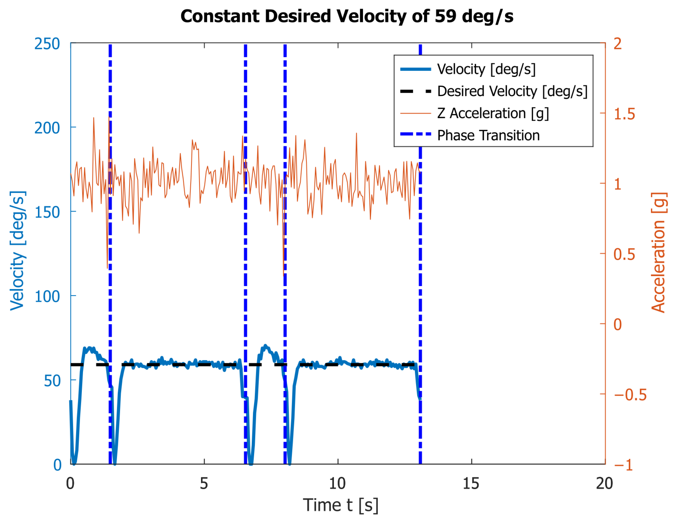 Sensors 23 01506 g008