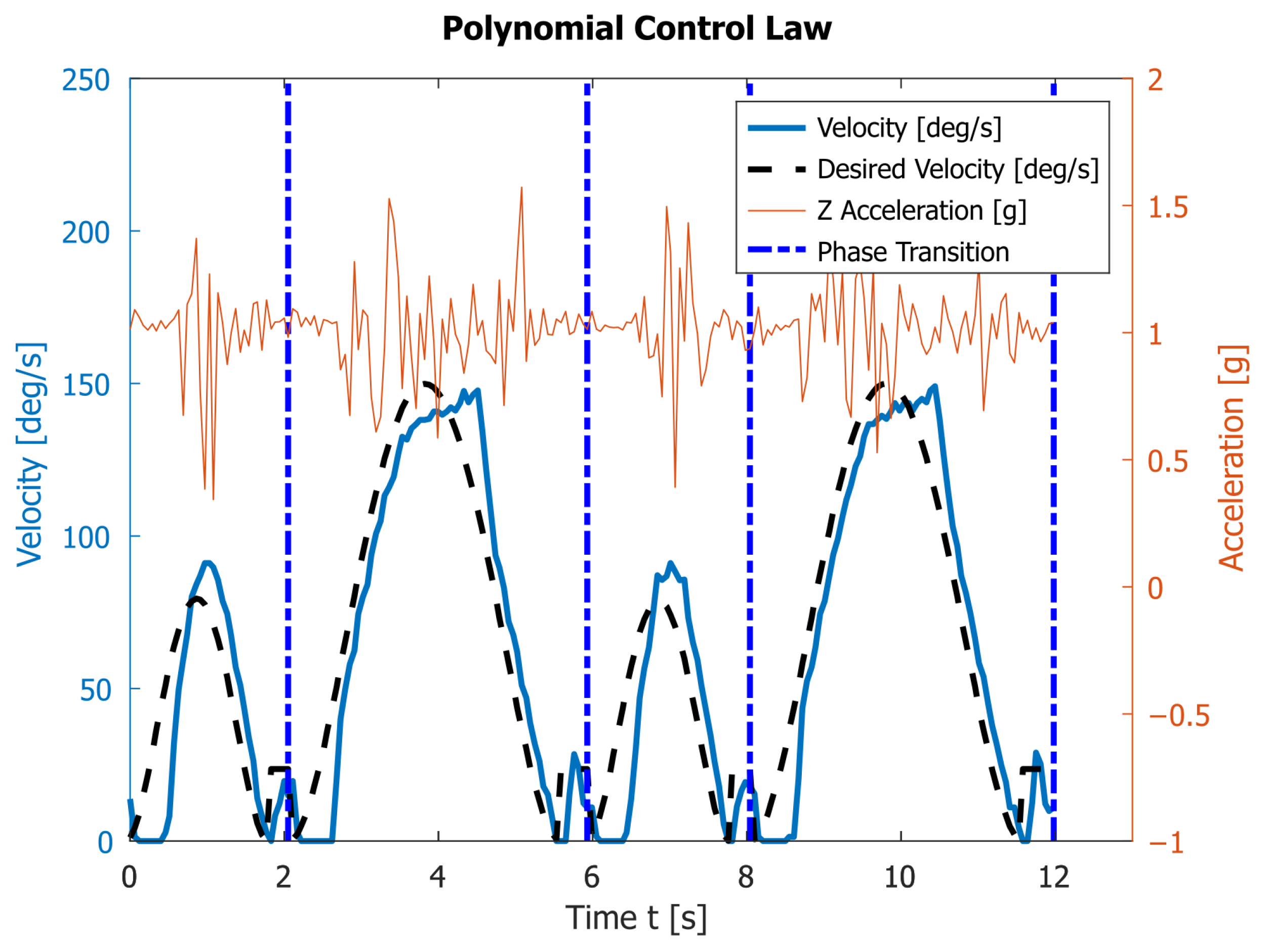 Sensors 23 01506 g009