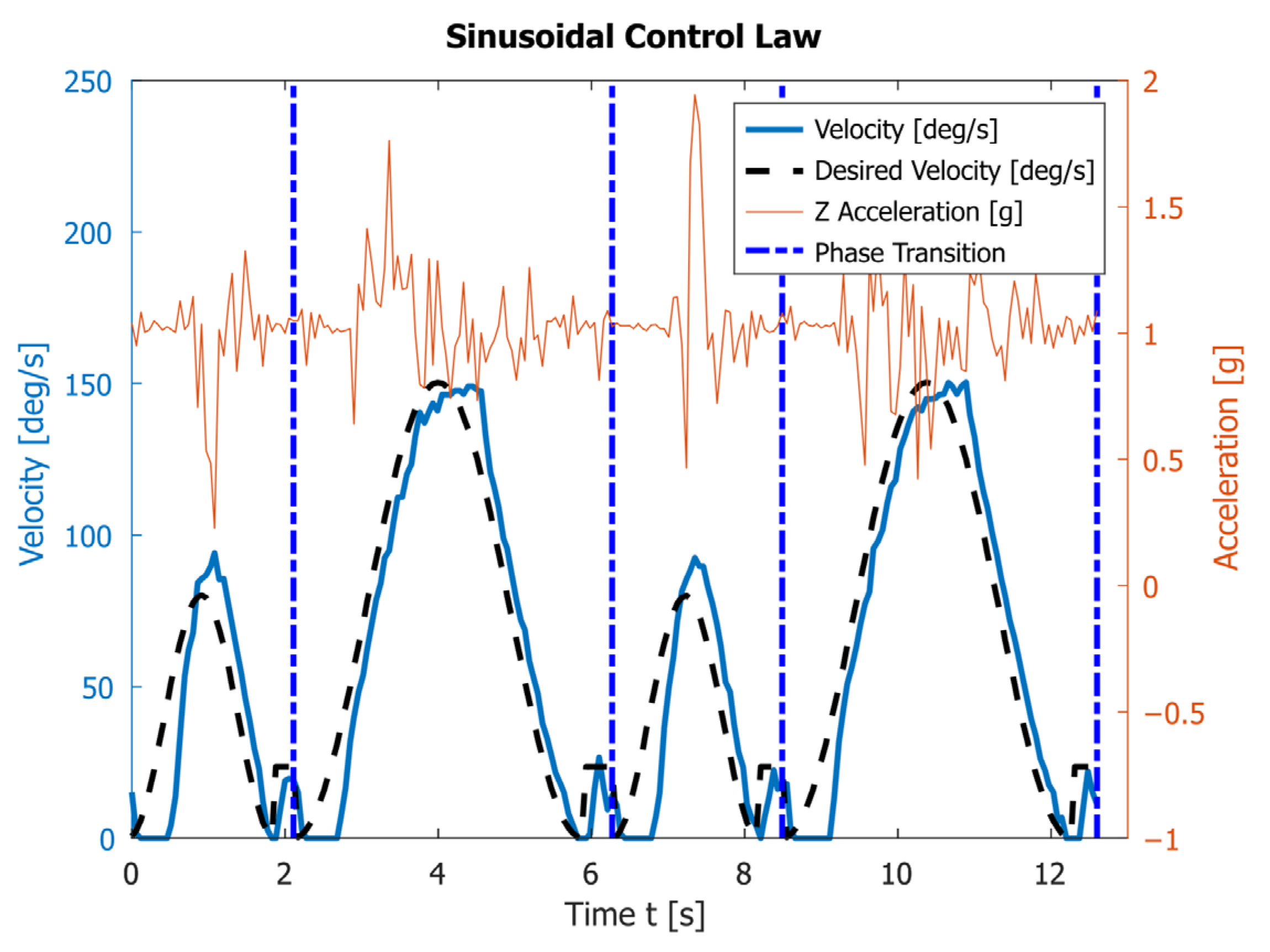 Sensors 23 01506 g010