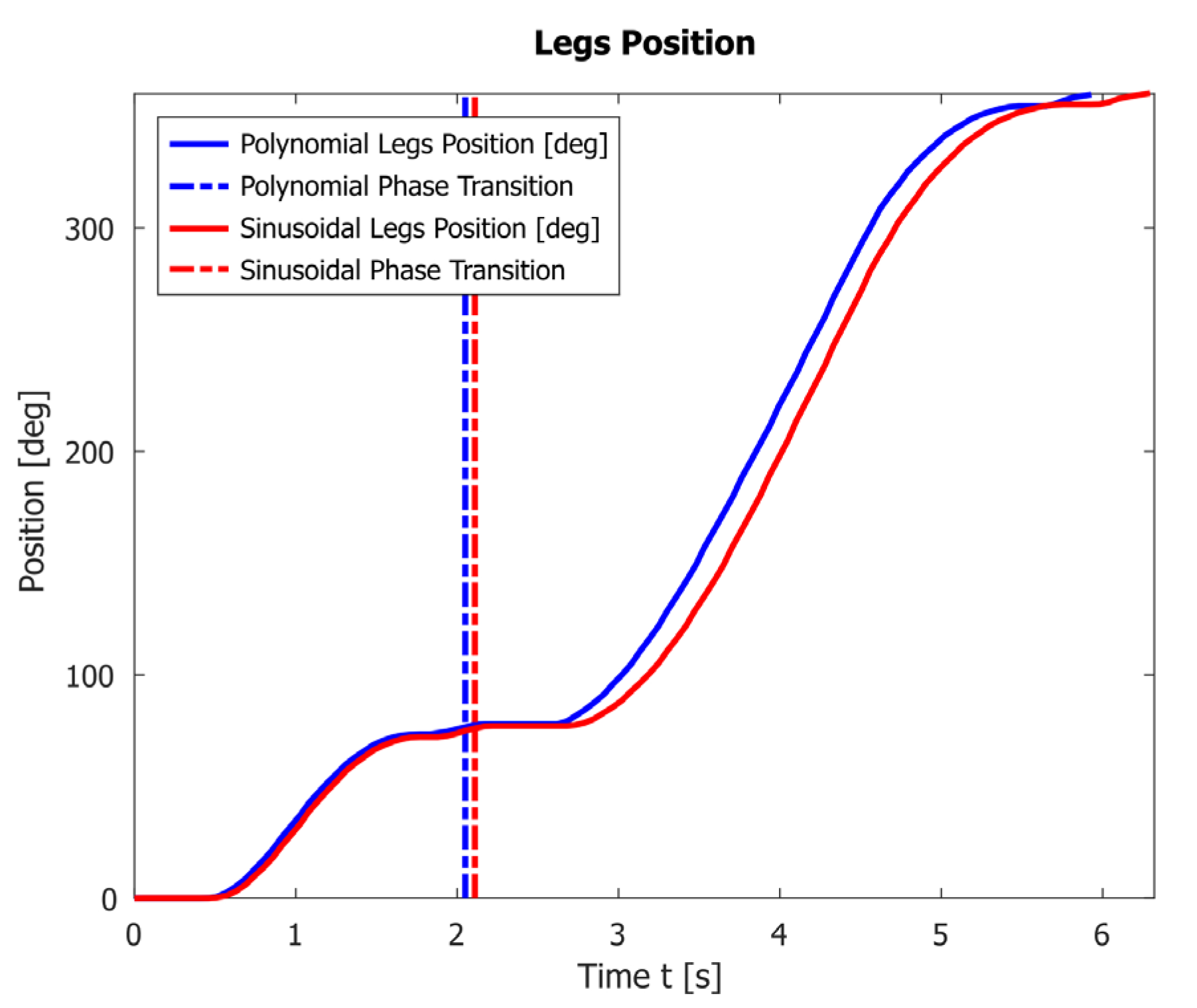 Sensors 23 01506 g011