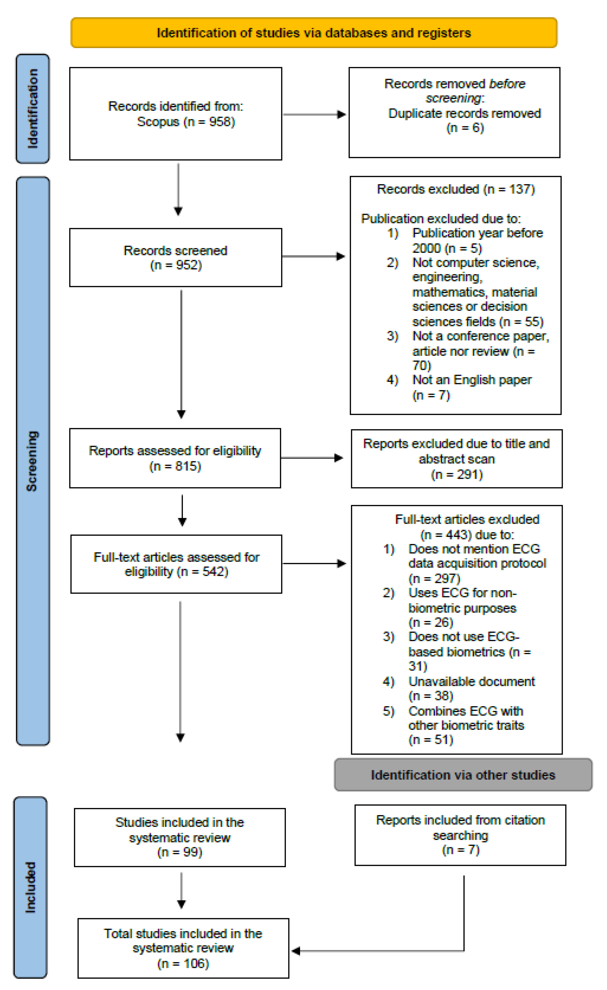 Sensors 23 01507 g002