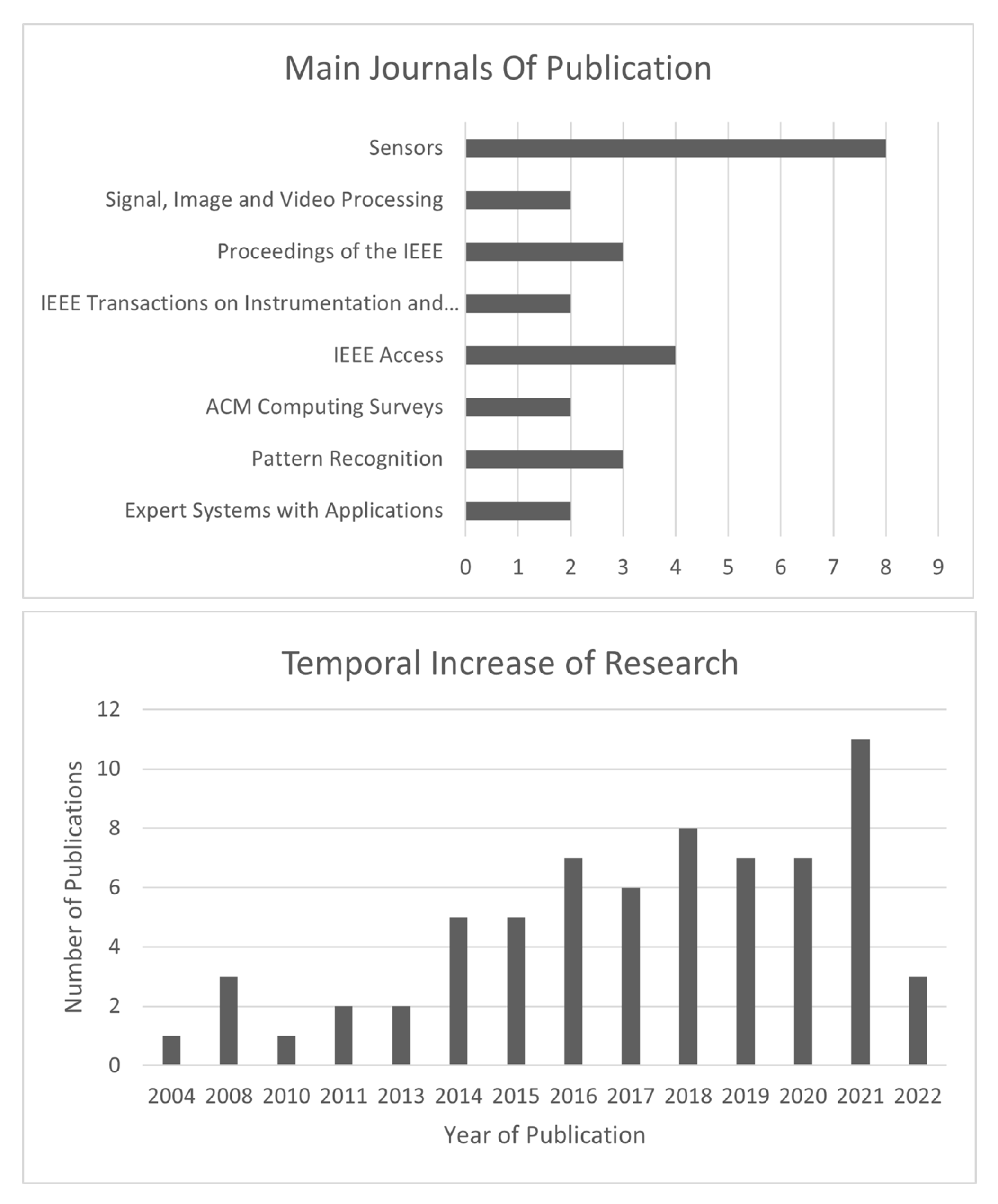 Sensors 23 01507 g003
