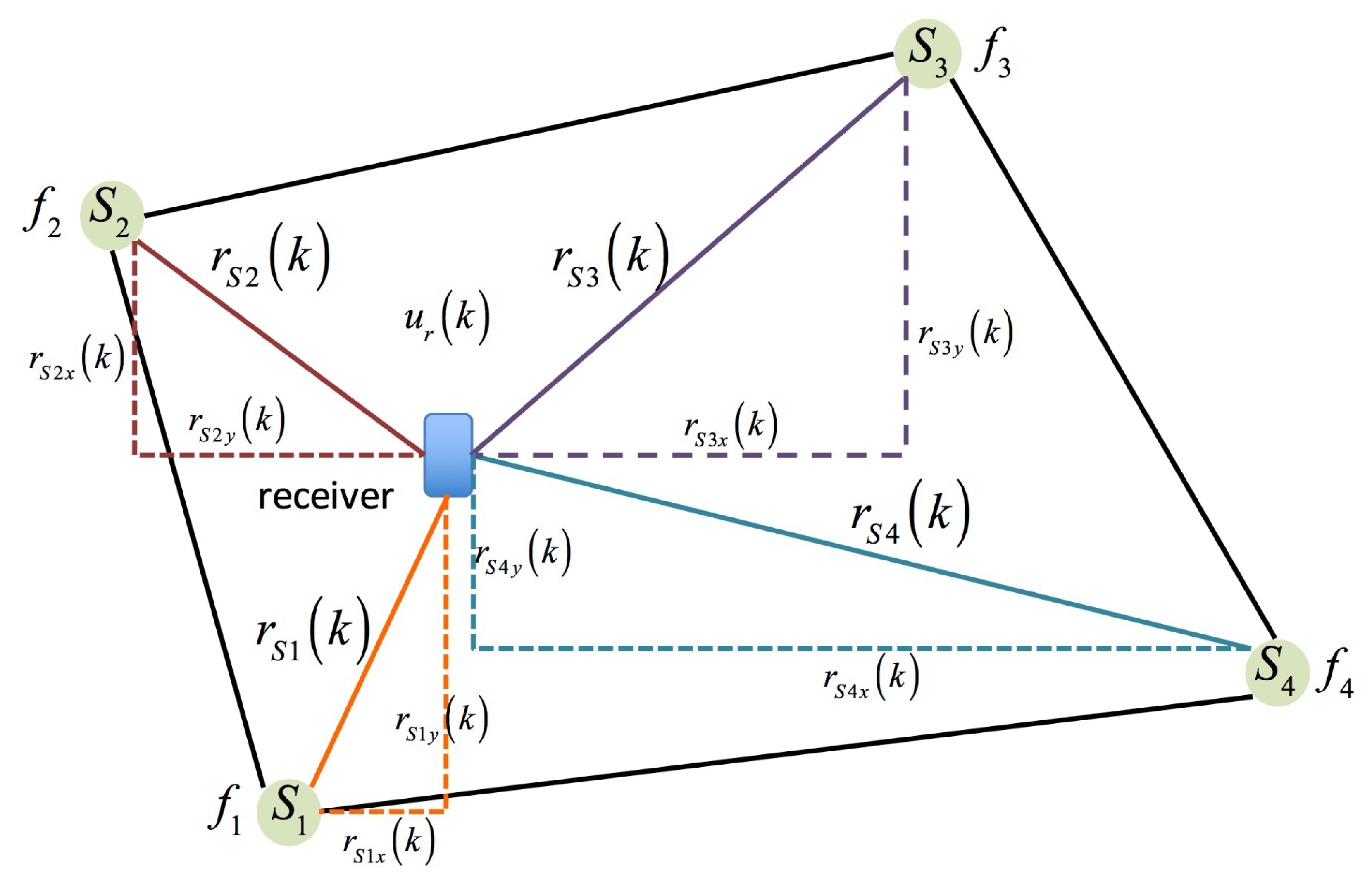 Sensors 23 01508 g003