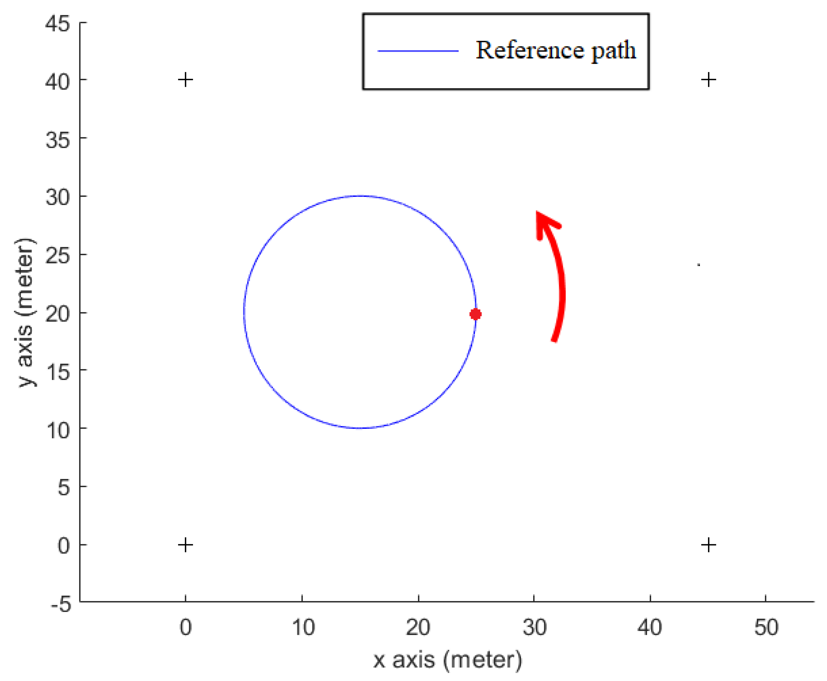Sensors 23 01508 g007
