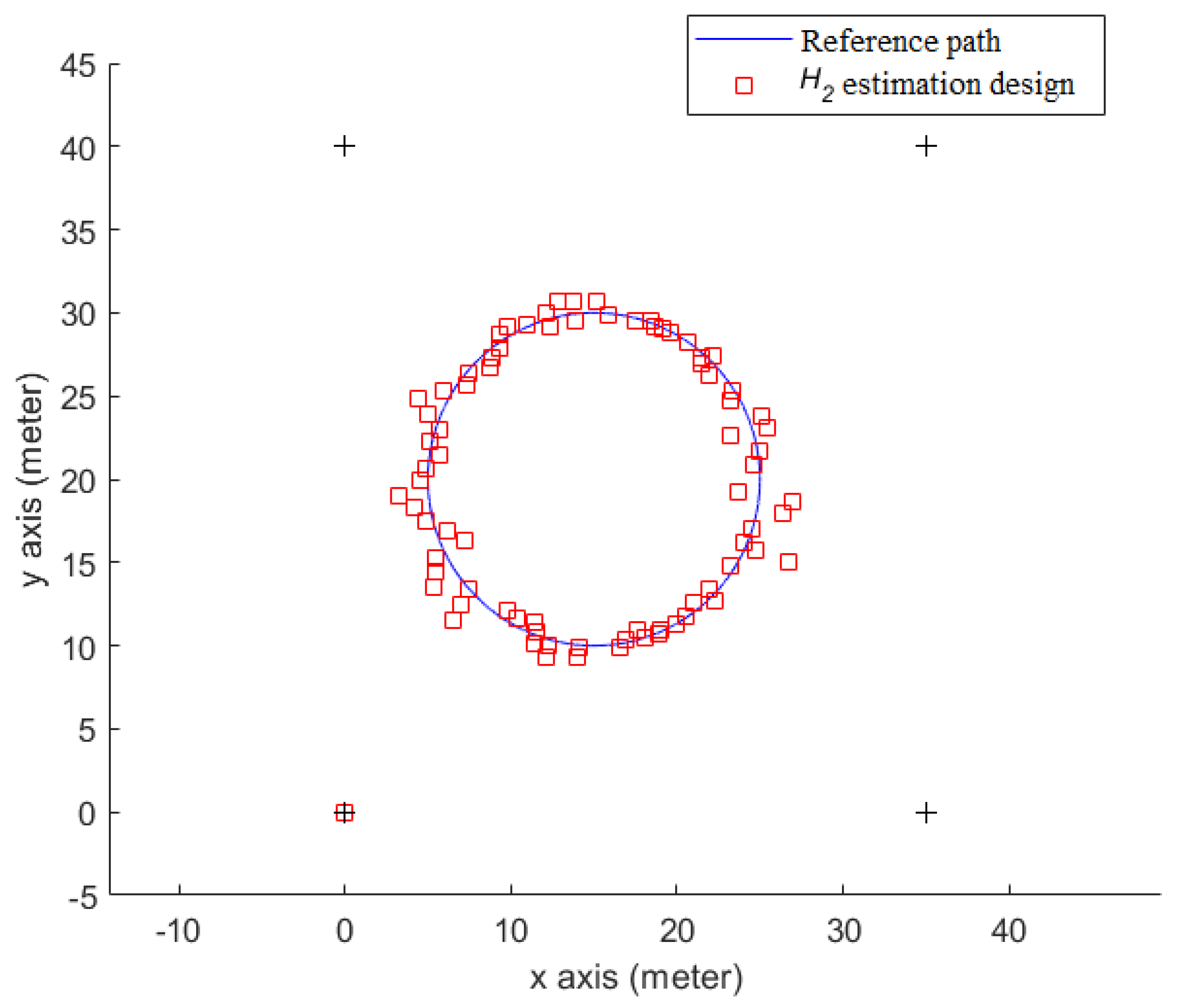 Sensors 23 01508 g009