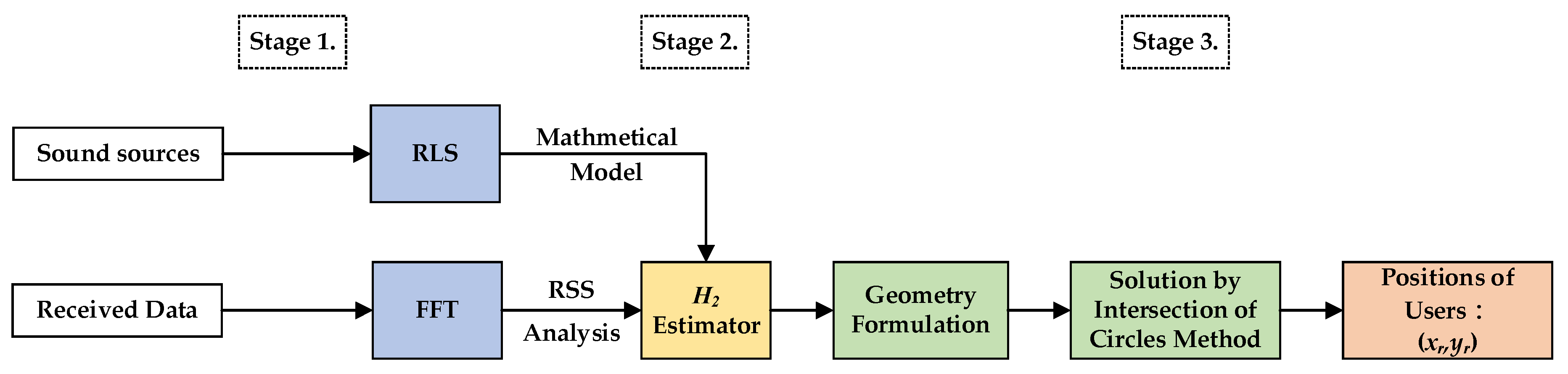 Sensors 23 01508 g011