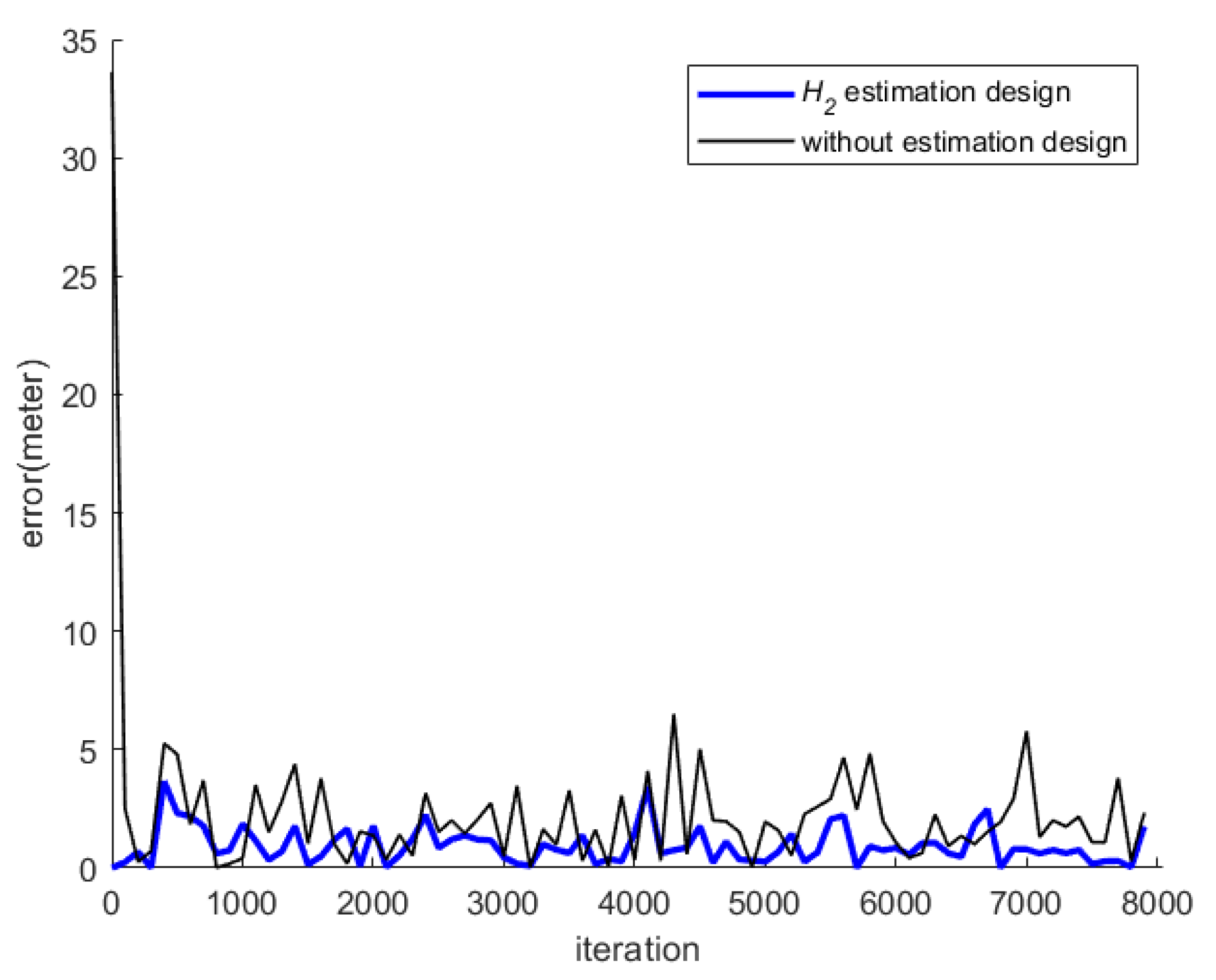 Sensors 23 01508 g017