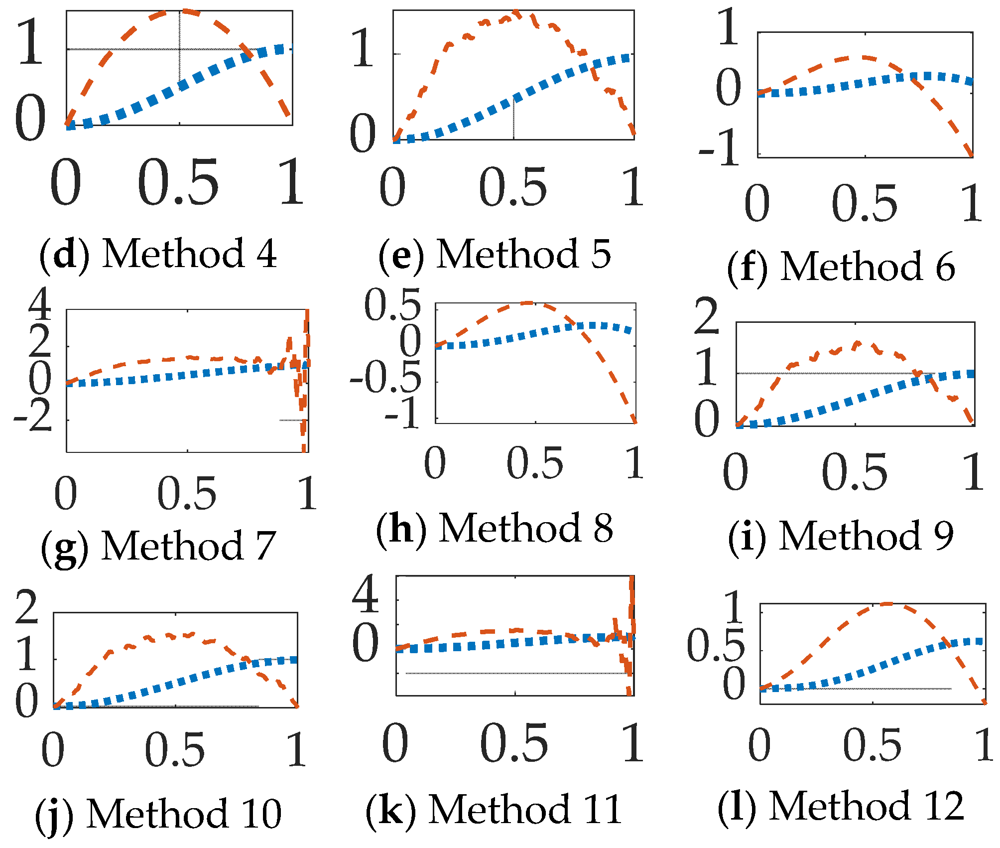Sensors 23 01510 g005b