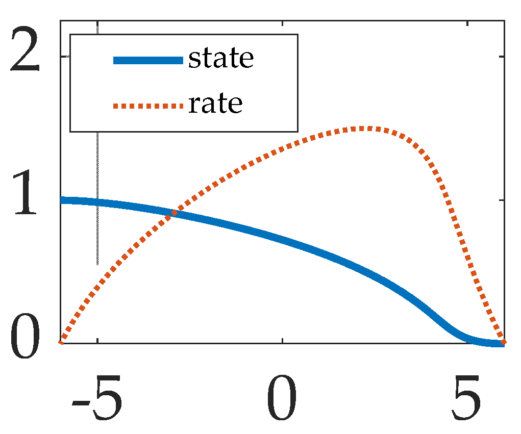 Sensors 23 01510 g006