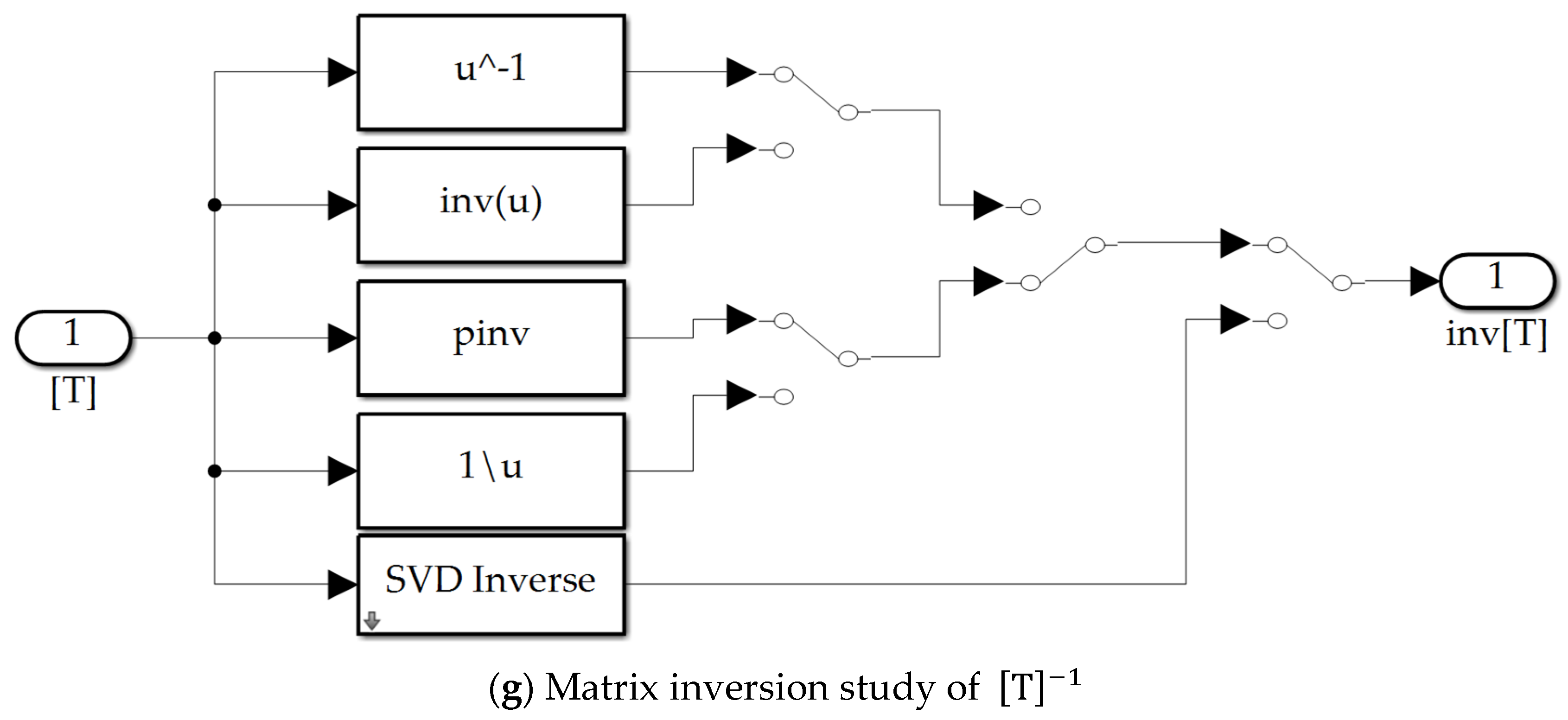 Sensors 23 01510 g0a1b