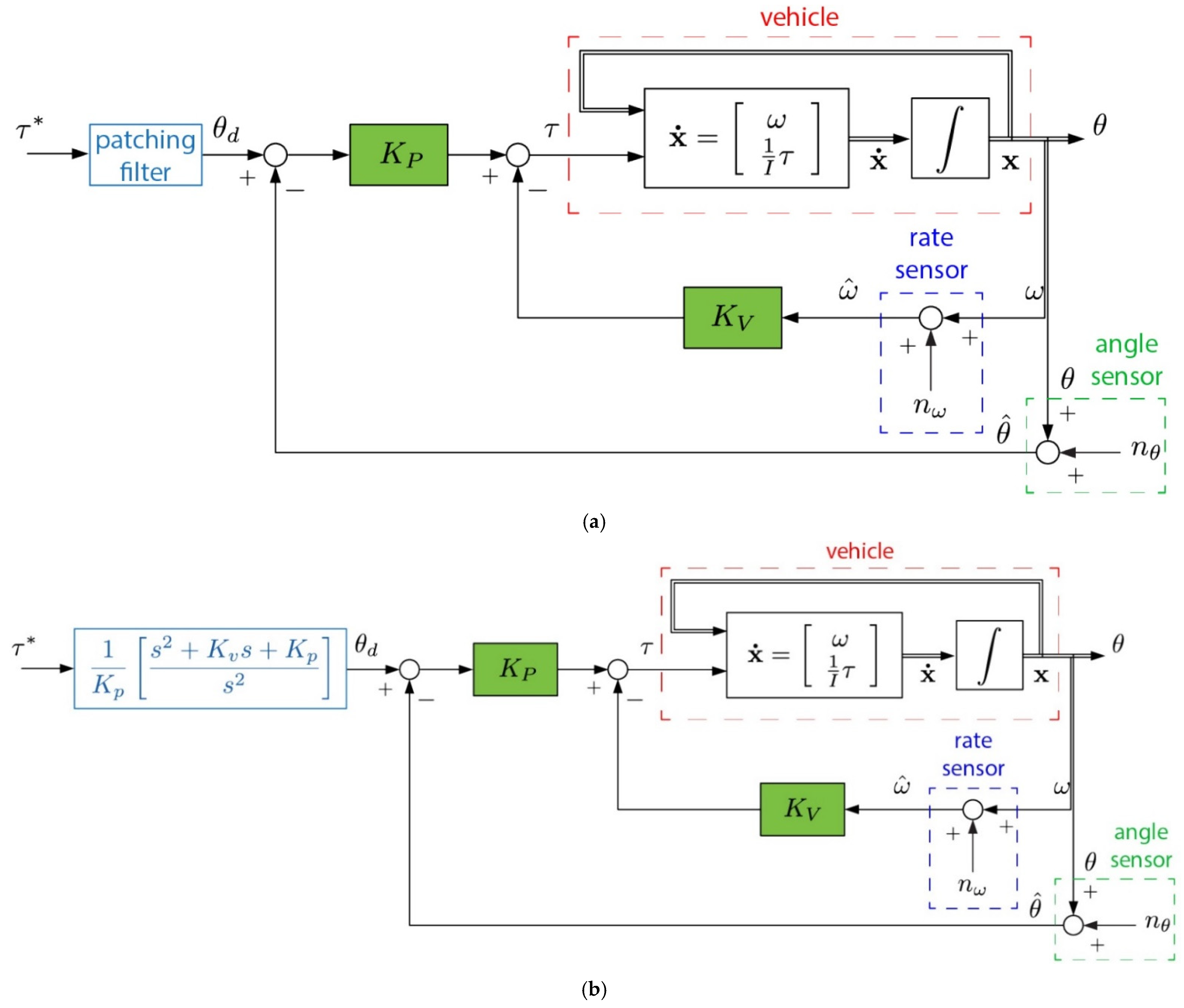 Sensors 23 01510 g0a2