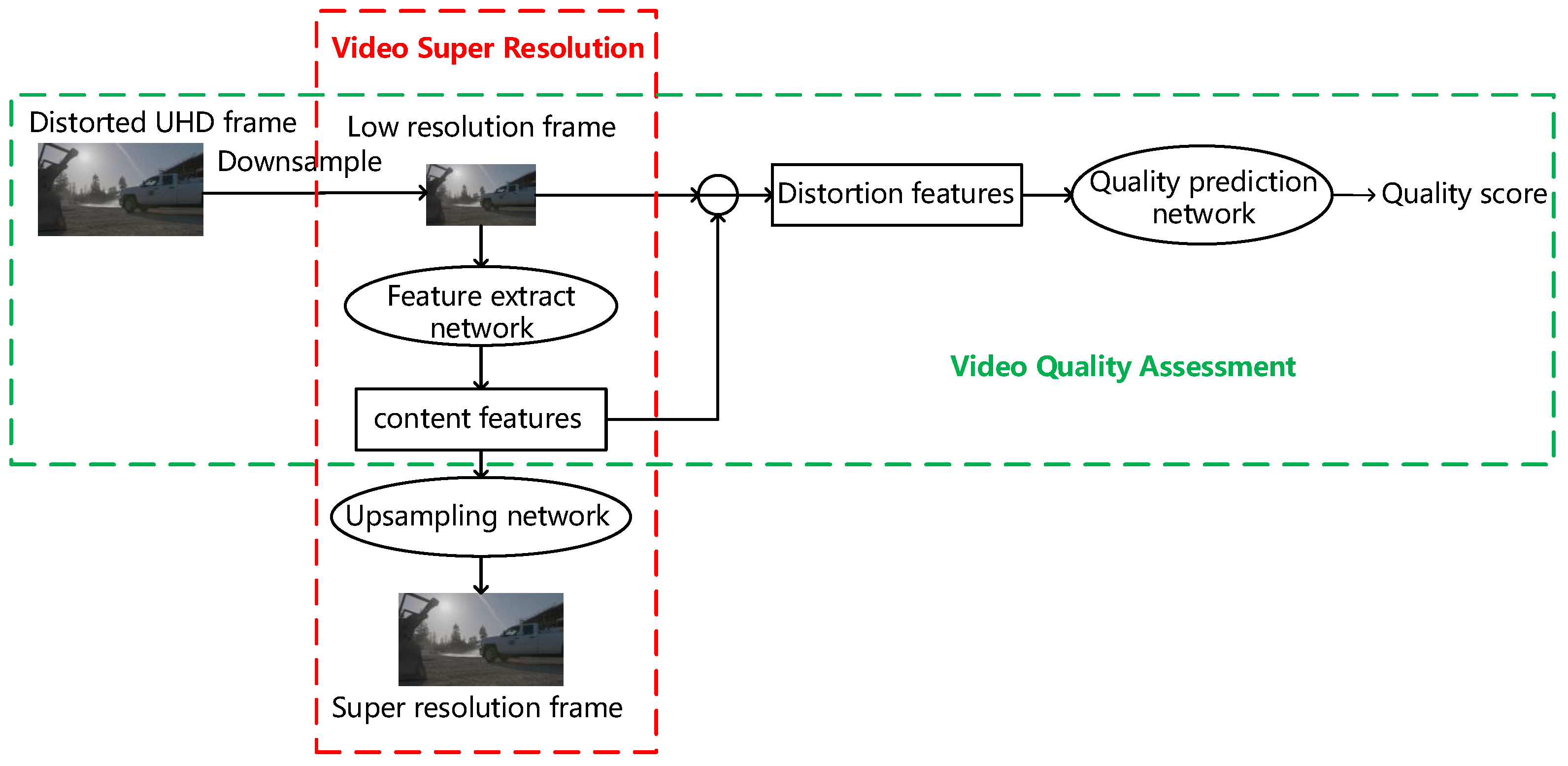 Sensors 23 01511 g001 Sensors 23 01511 g001