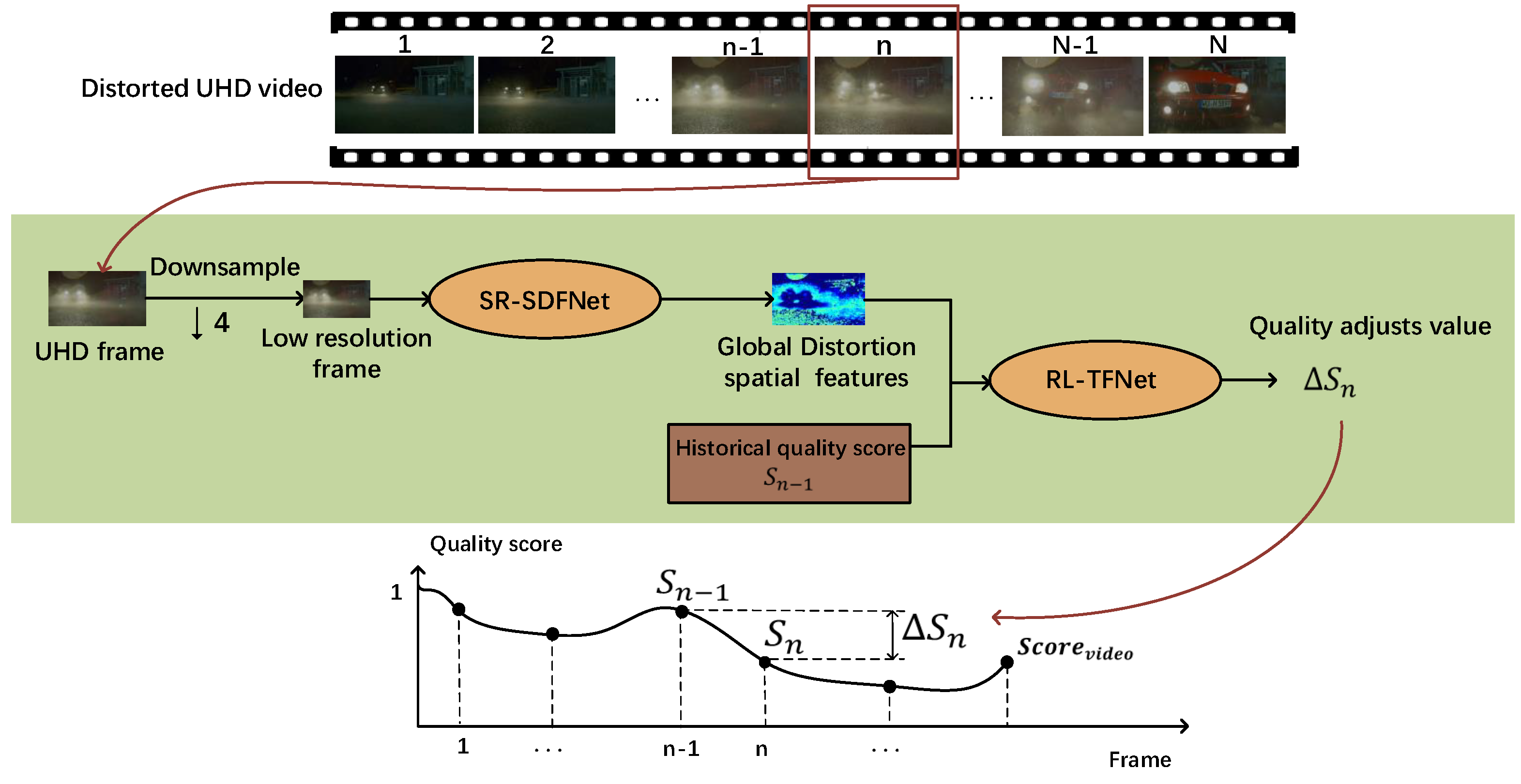 Sensors 23 01511 g003 Sensors 23 01511 g003