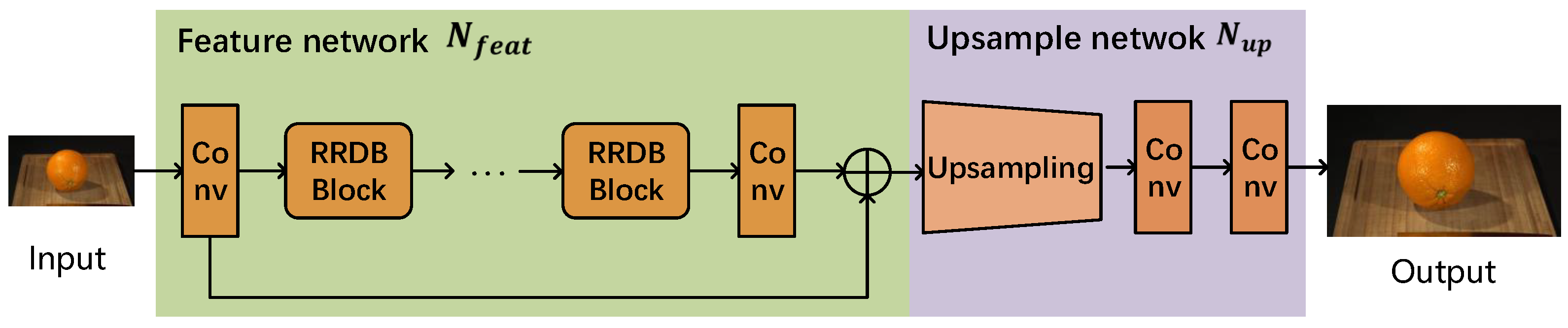 Sensors 23 01511 g004 Sensors 23 01511 g004