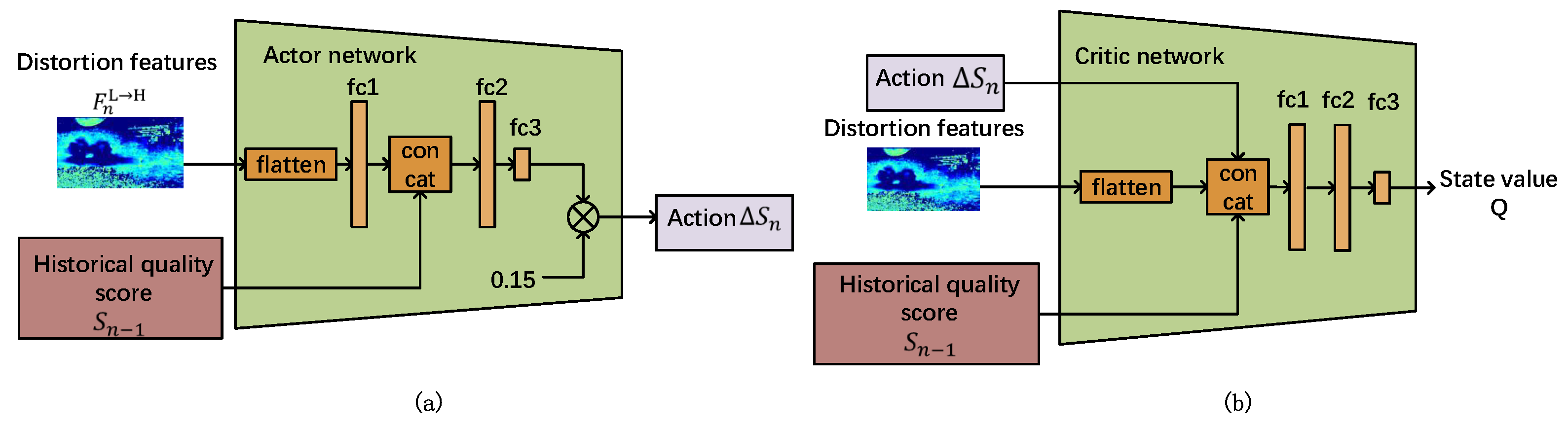 Sensors 23 01511 g007 Sensors 23 01511 g007