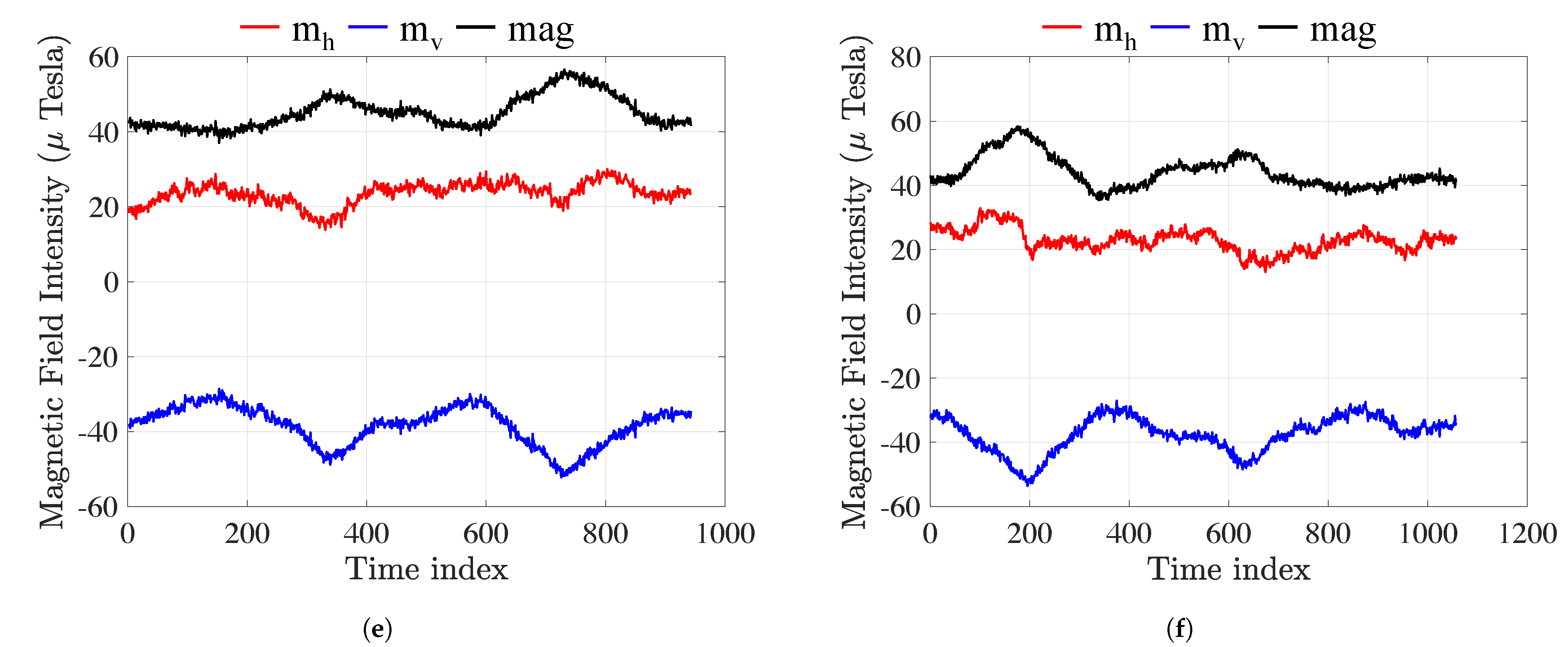 Sensors 23 01514 g002b