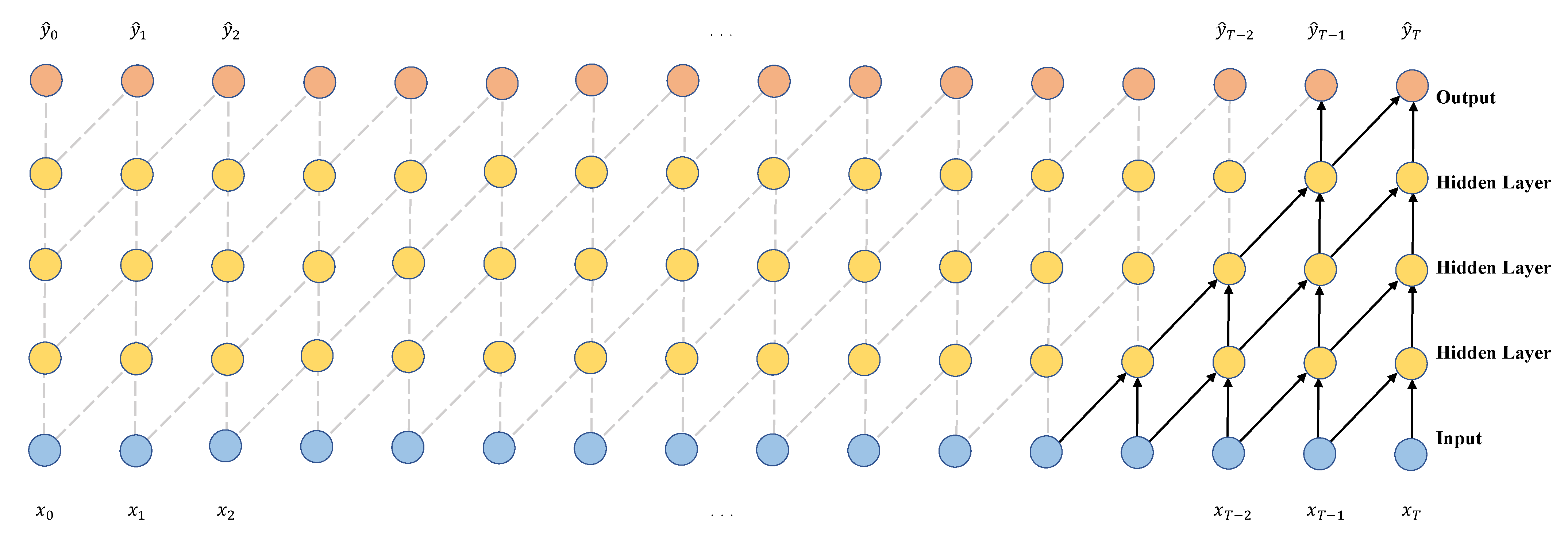 Sensors 23 01514 g003