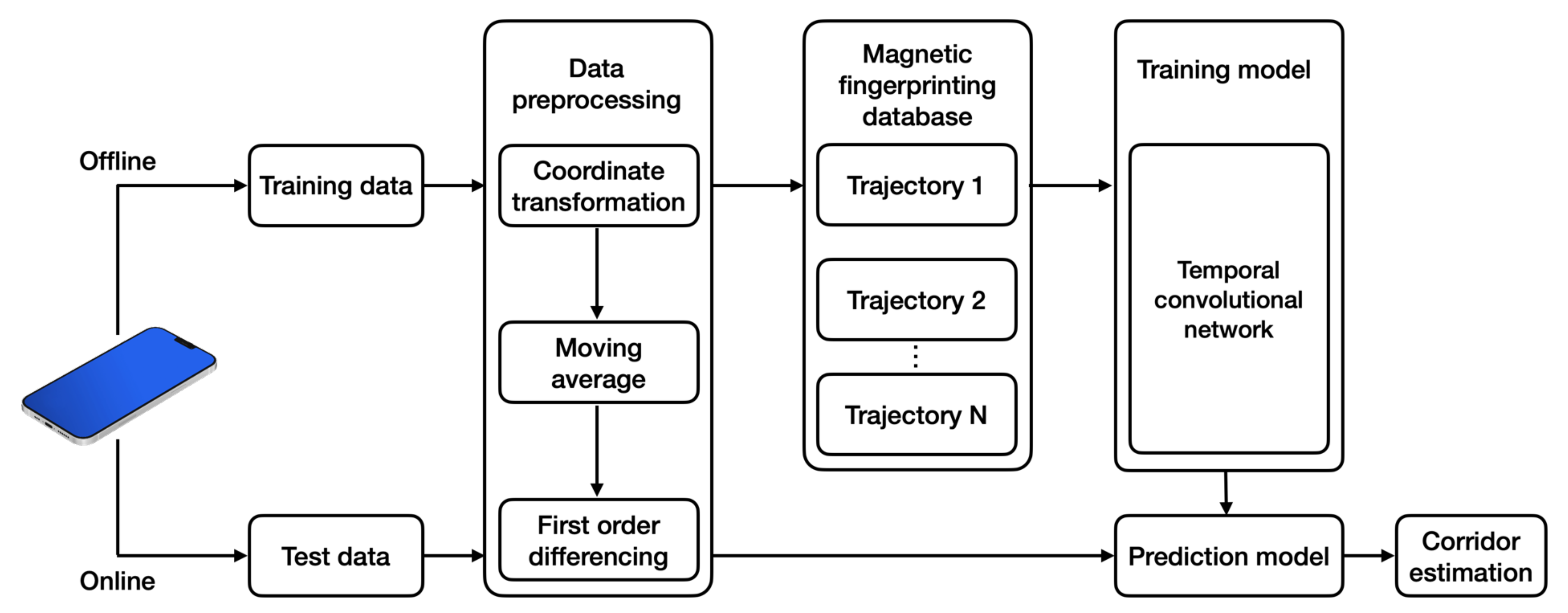 Sensors 23 01514 g006