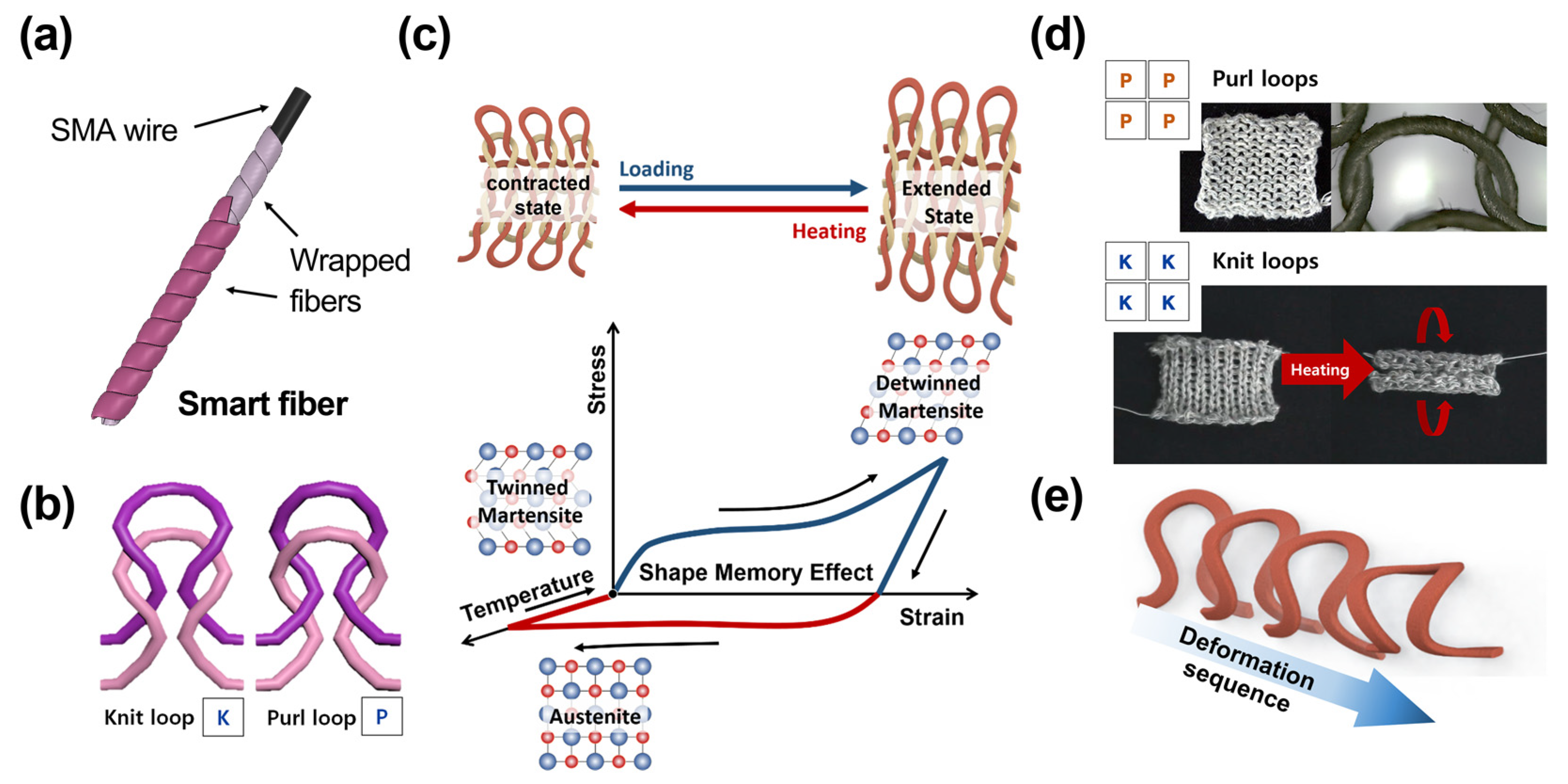 Sensors 23 01518 g002