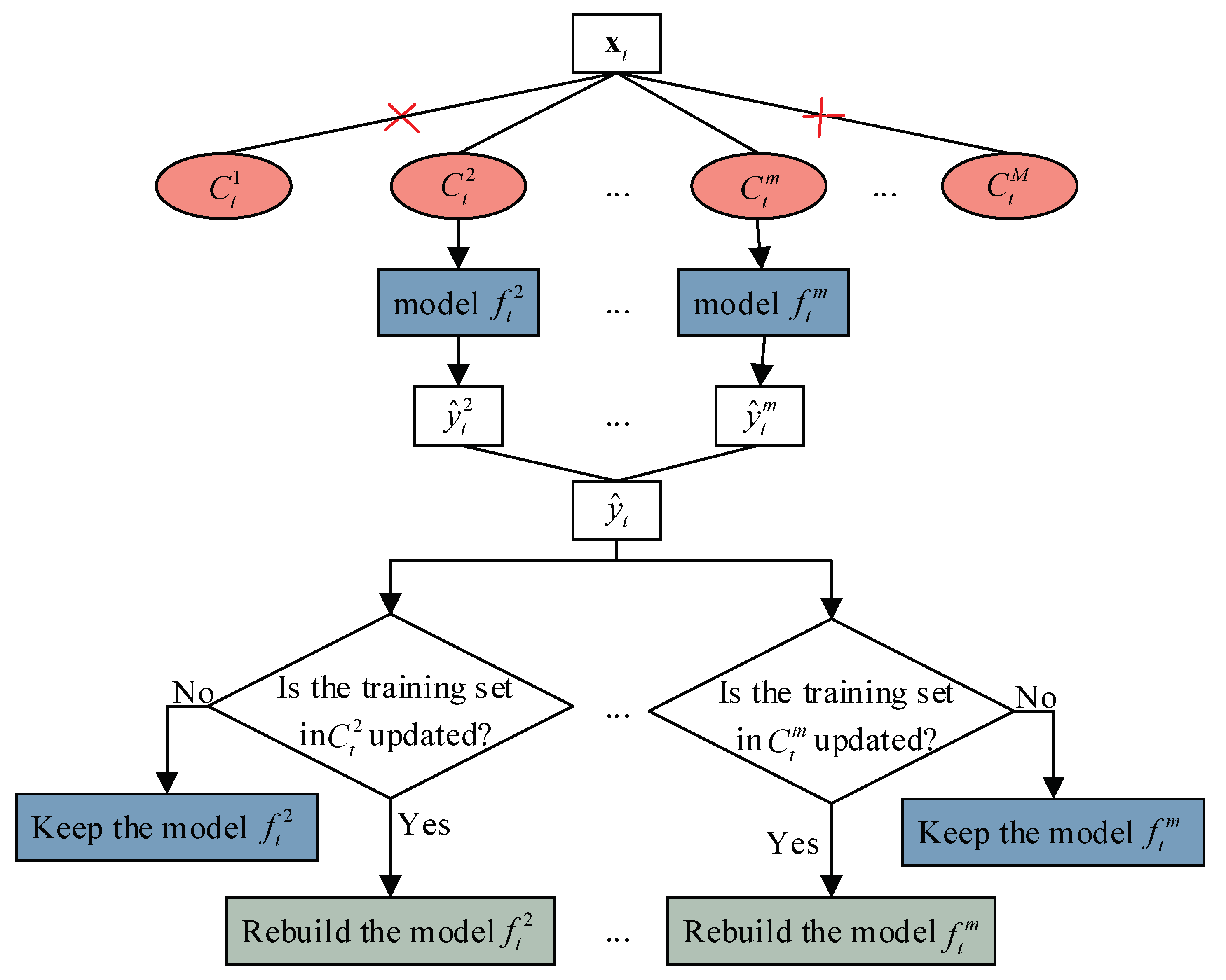 Sensors 23 01520 g001