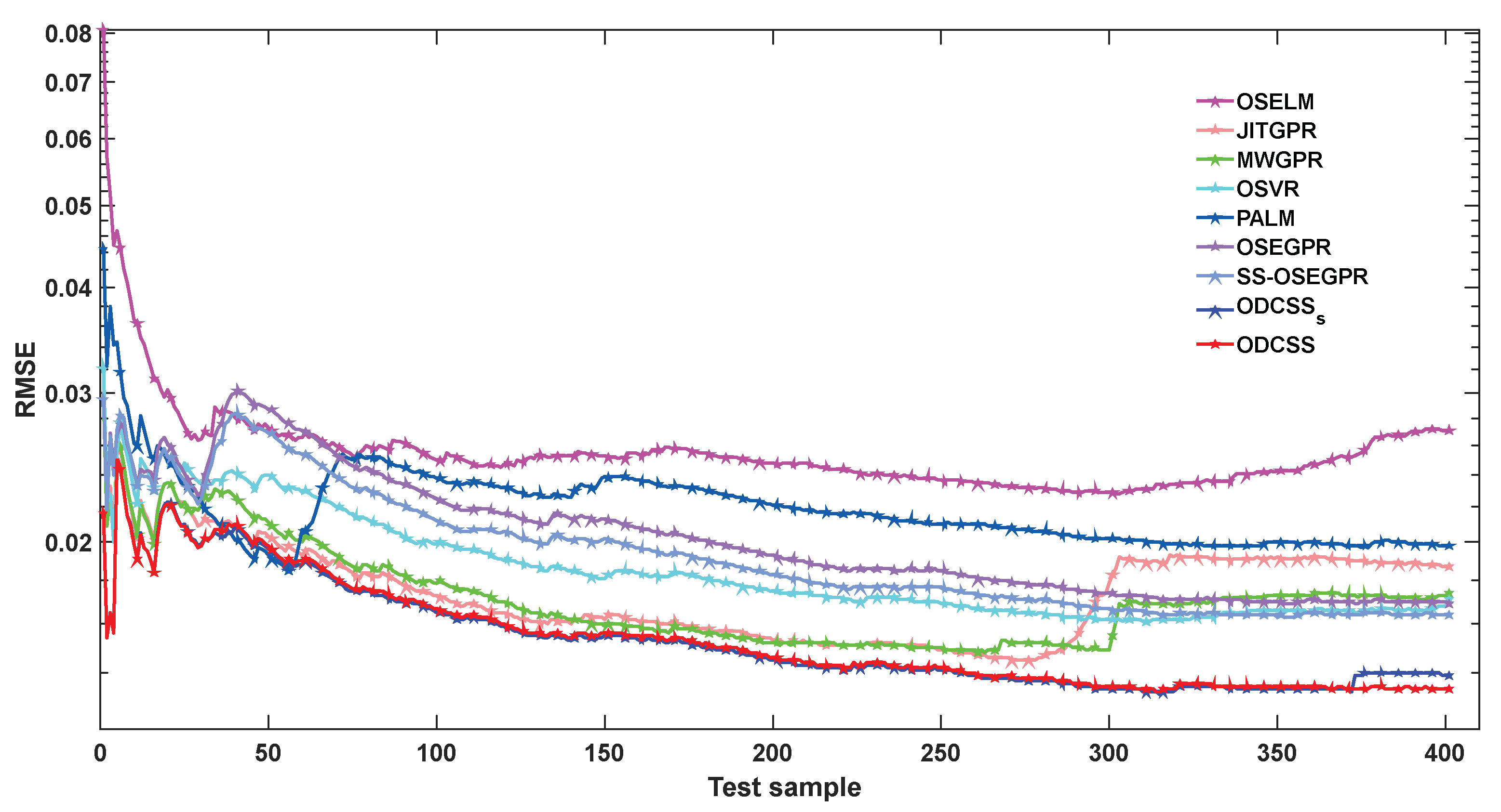 Sensors 23 01520 g006