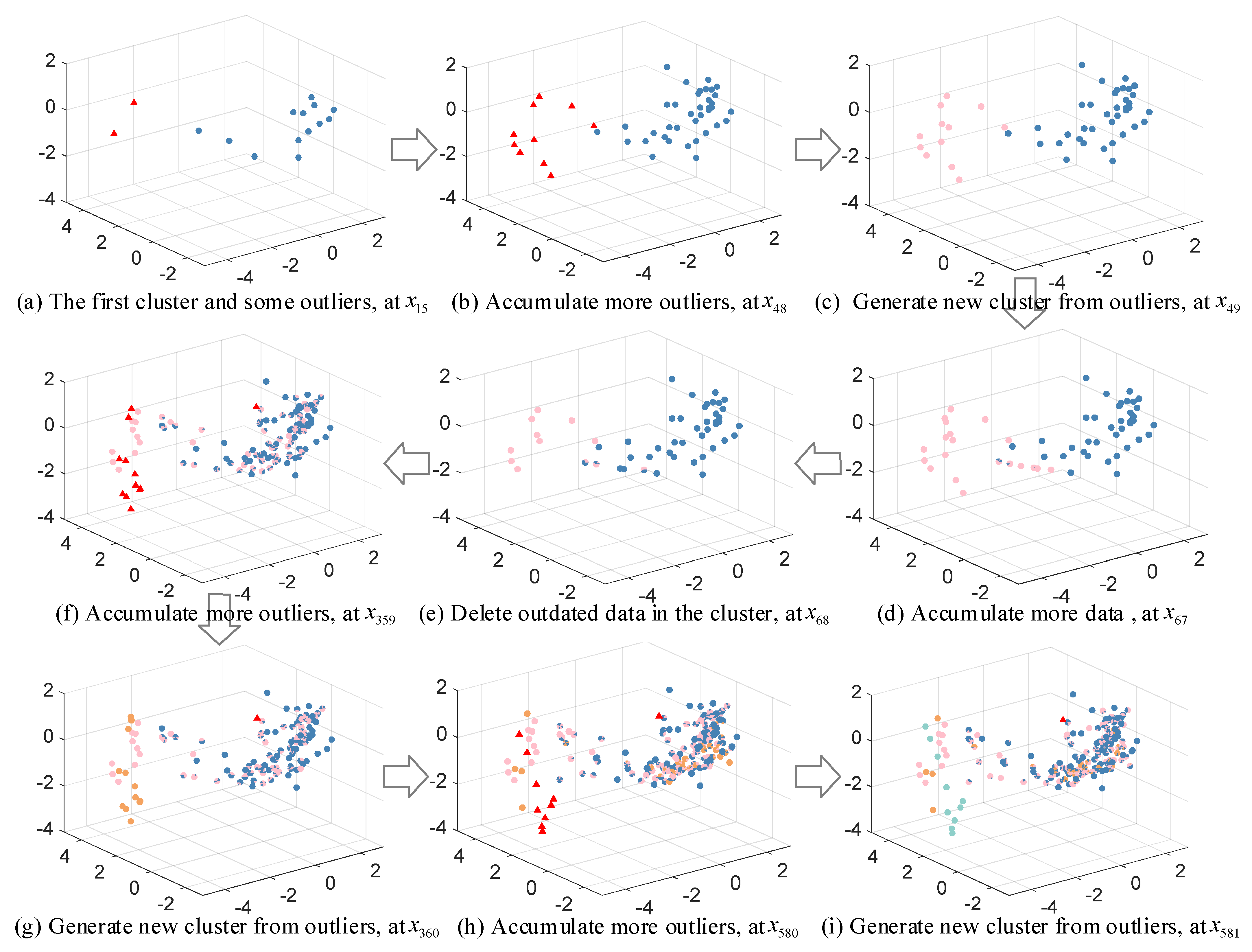 Sensors 23 01520 g009